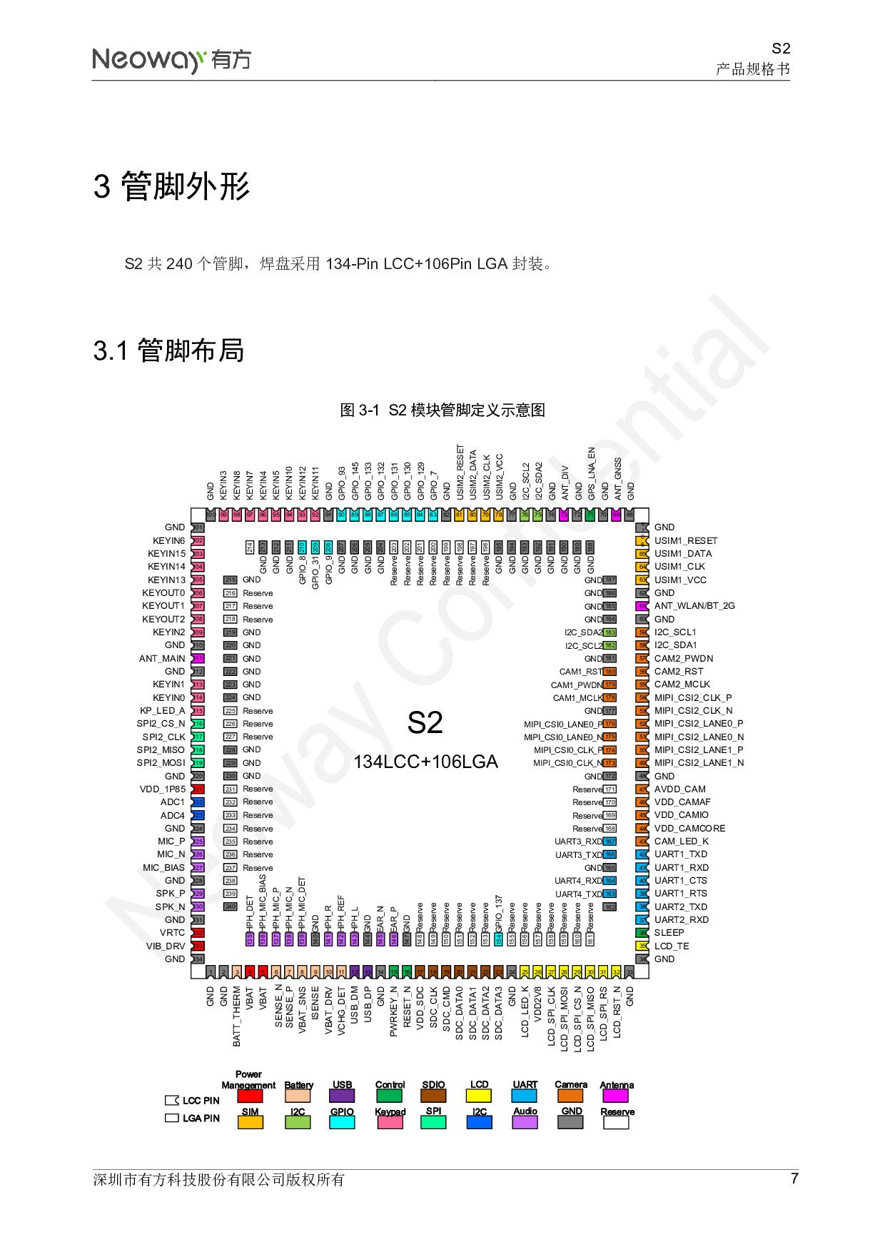 4G智能模块 S2图片