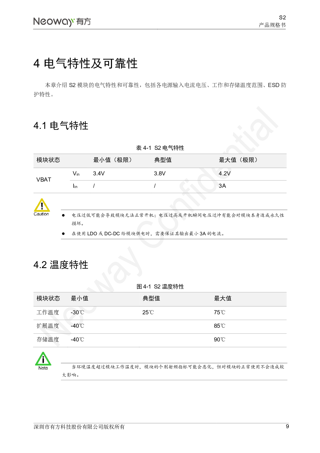 4G智能模块 S2图片