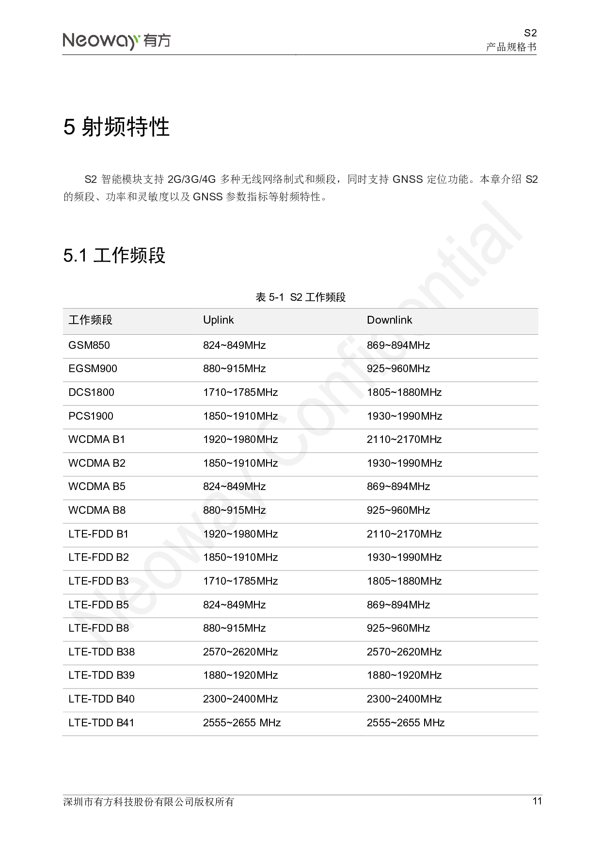 4G智能模块 S2图片