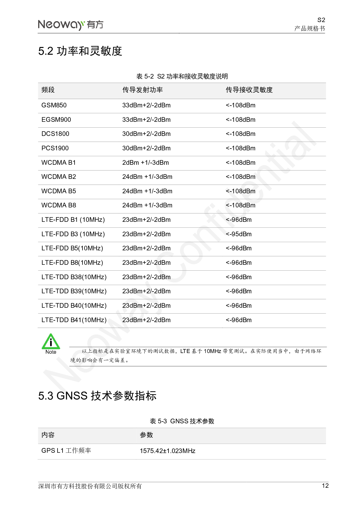 4G智能模块 S2图片