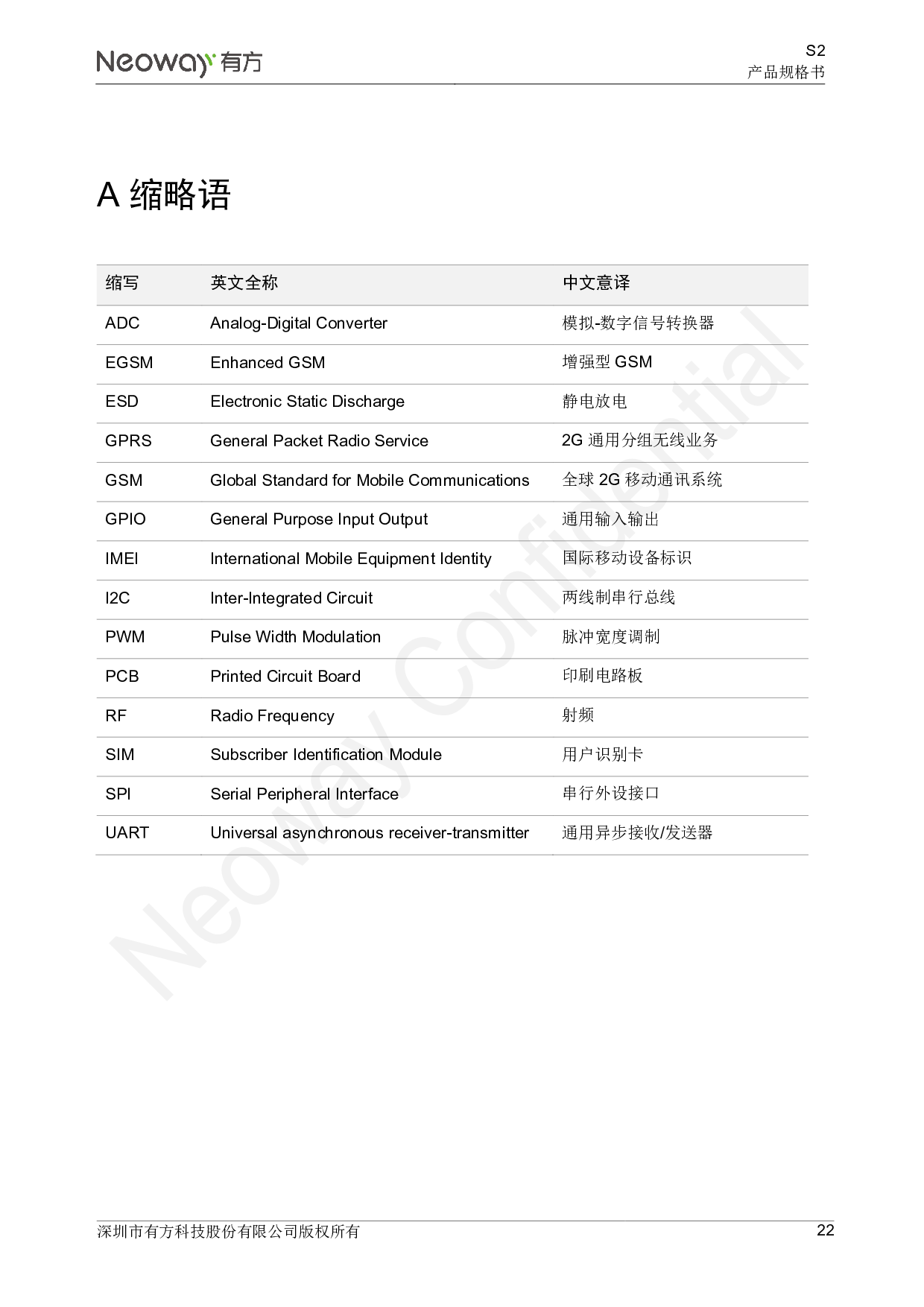 4G智能模块 S2图片