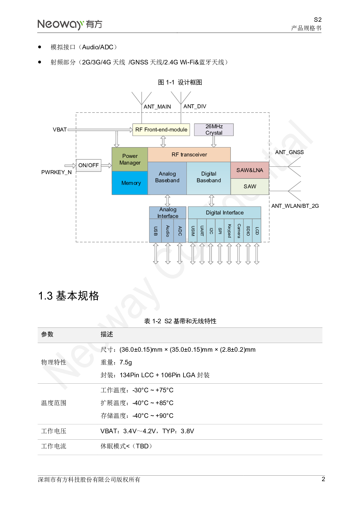 4G智能模块 S2图片