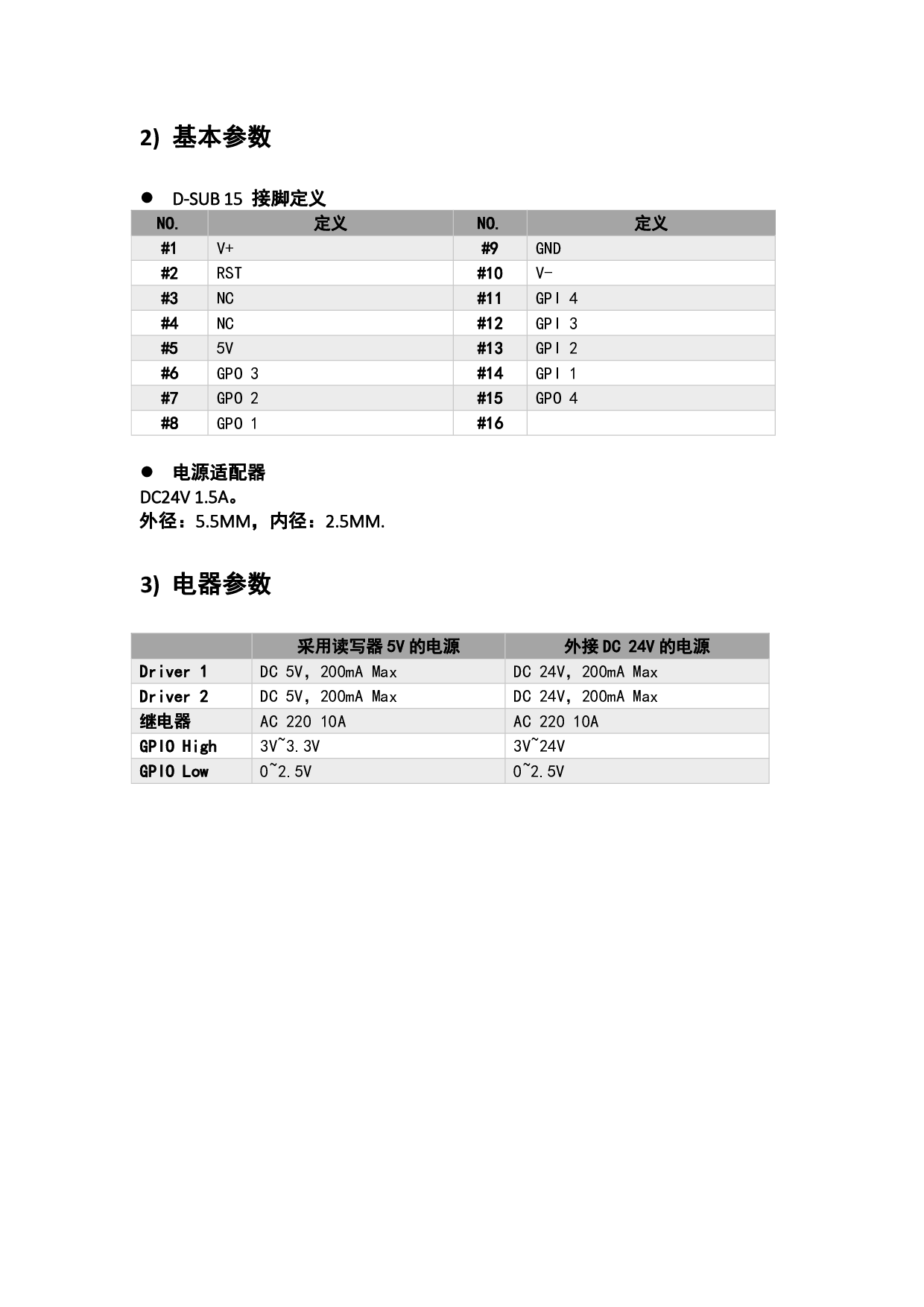 GPIO BOX图片