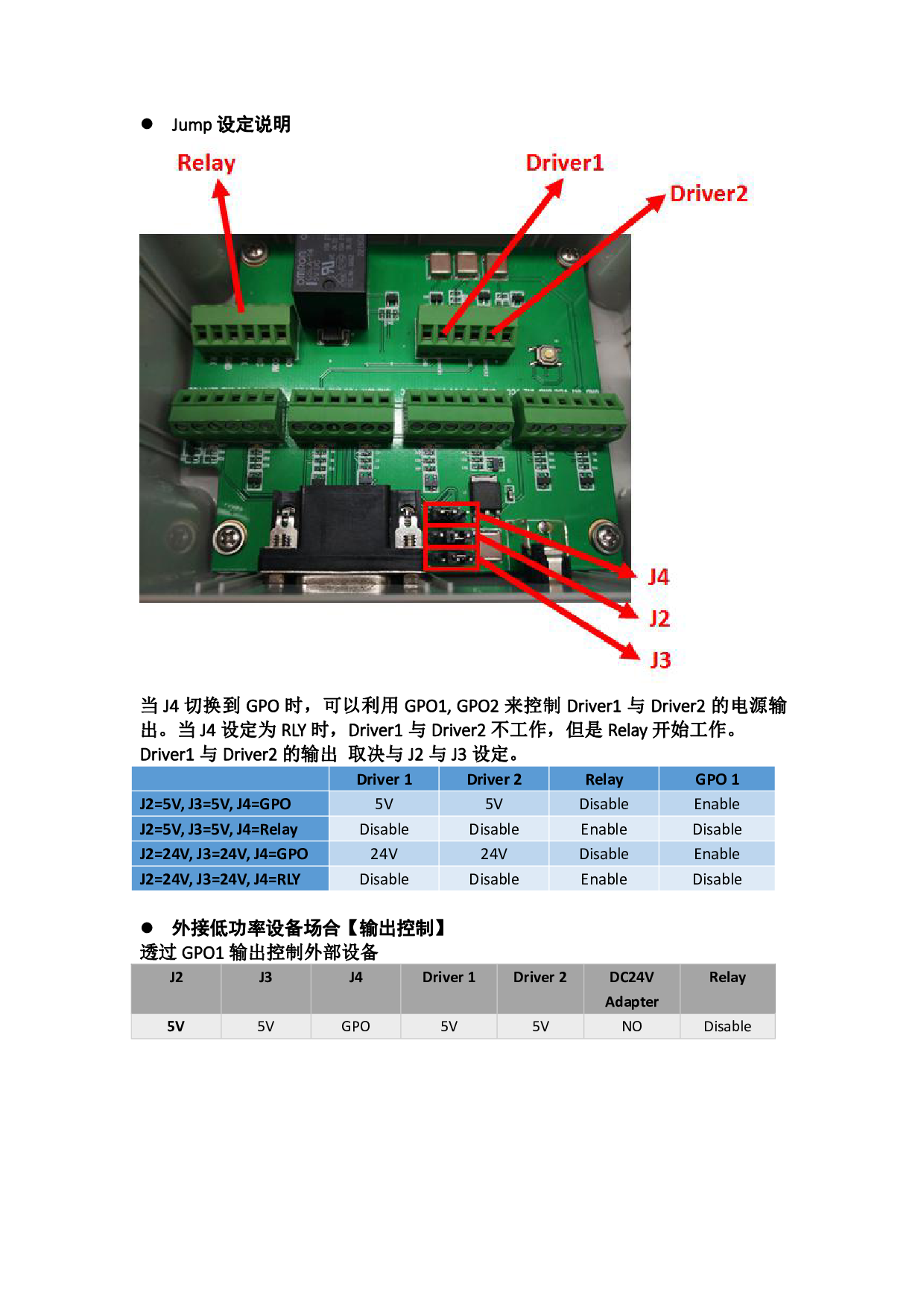 GPIO BOX图片