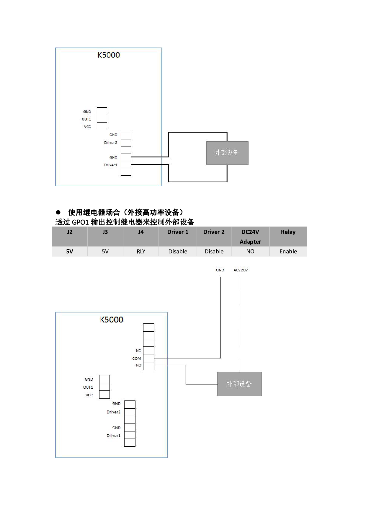 GPIO BOX图片