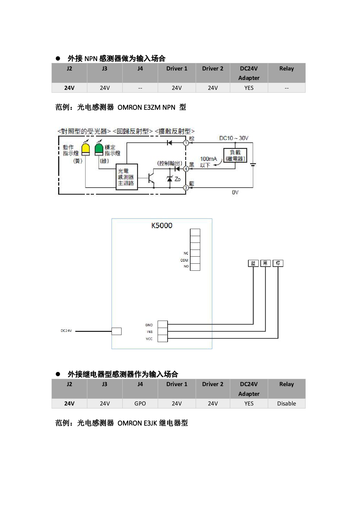 GPIO BOX图片