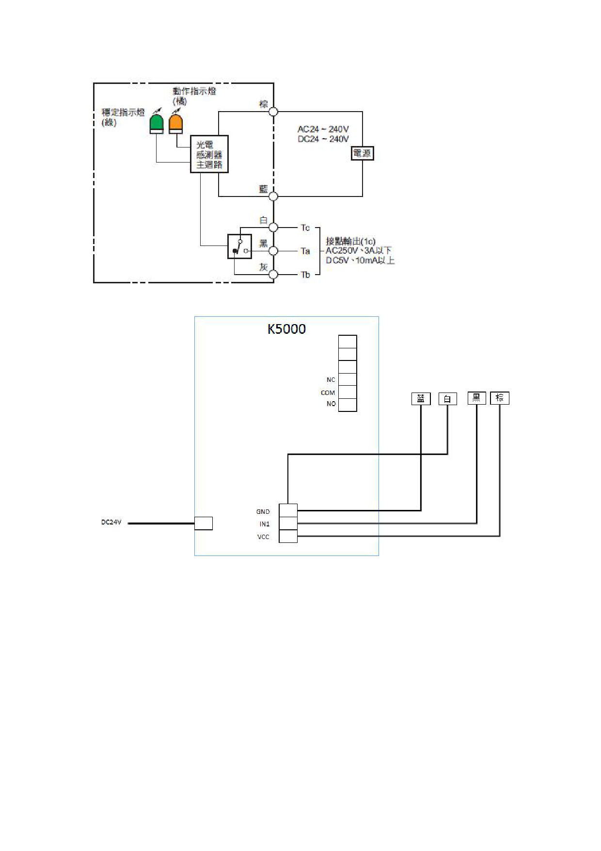 GPIO BOX图片