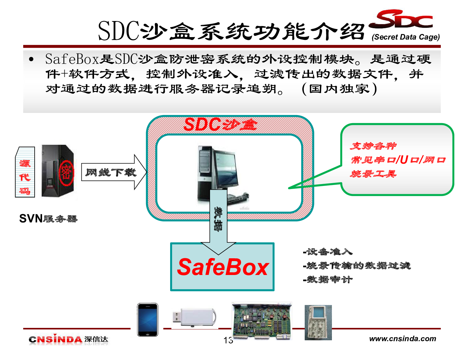 SDC沙盒图片