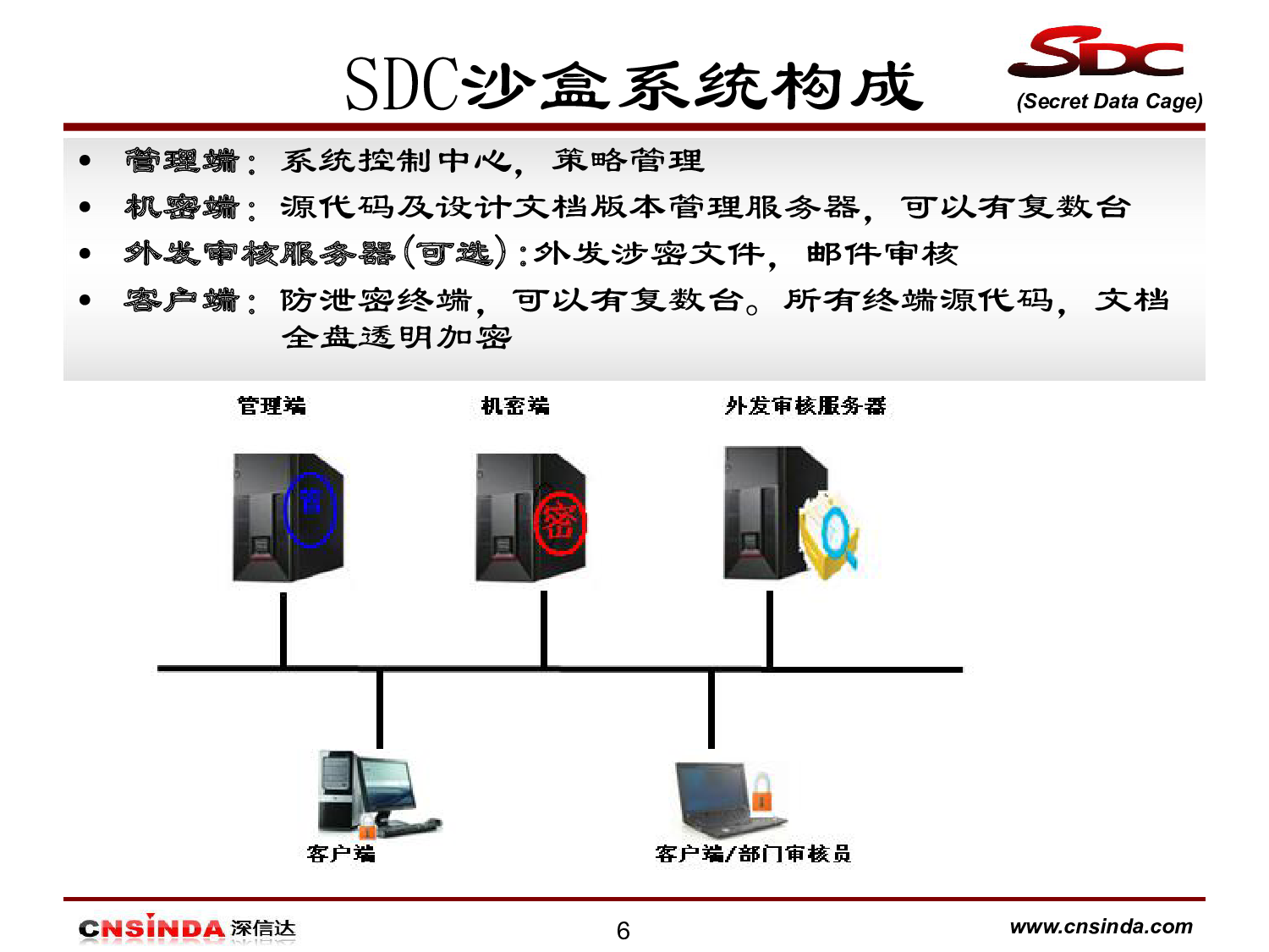 SDC沙盒图片