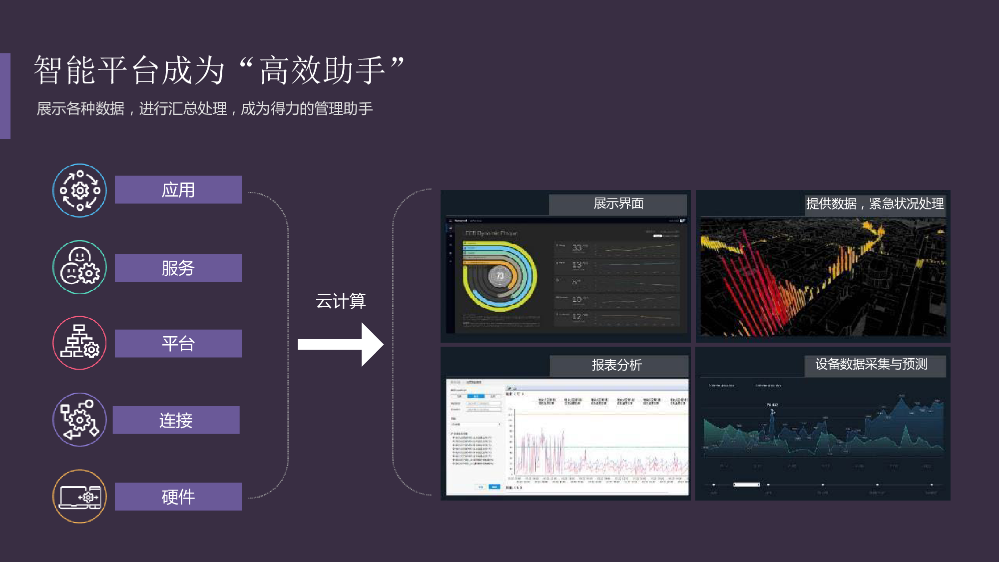 上海桑锐电子智能化园区远程抄表方案图片