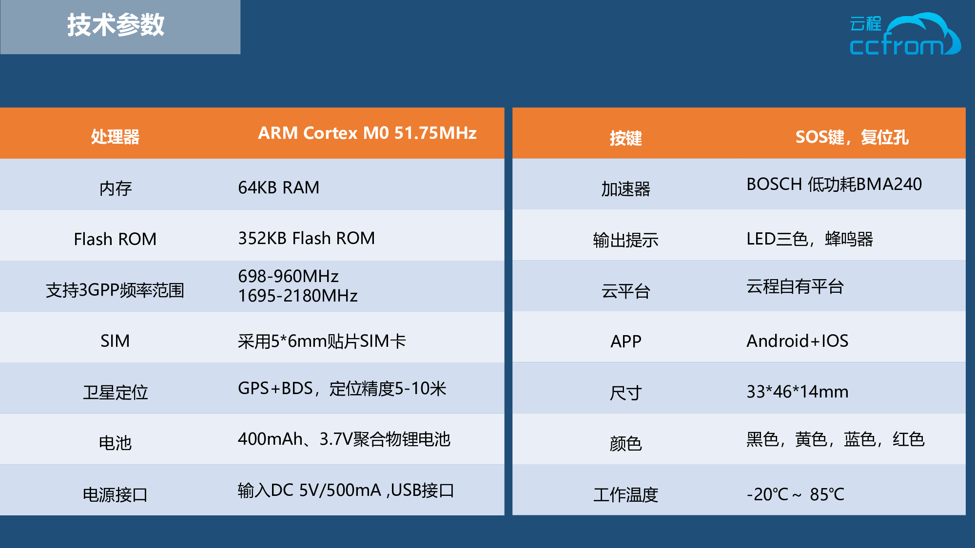 NB定位器-云程科技图片