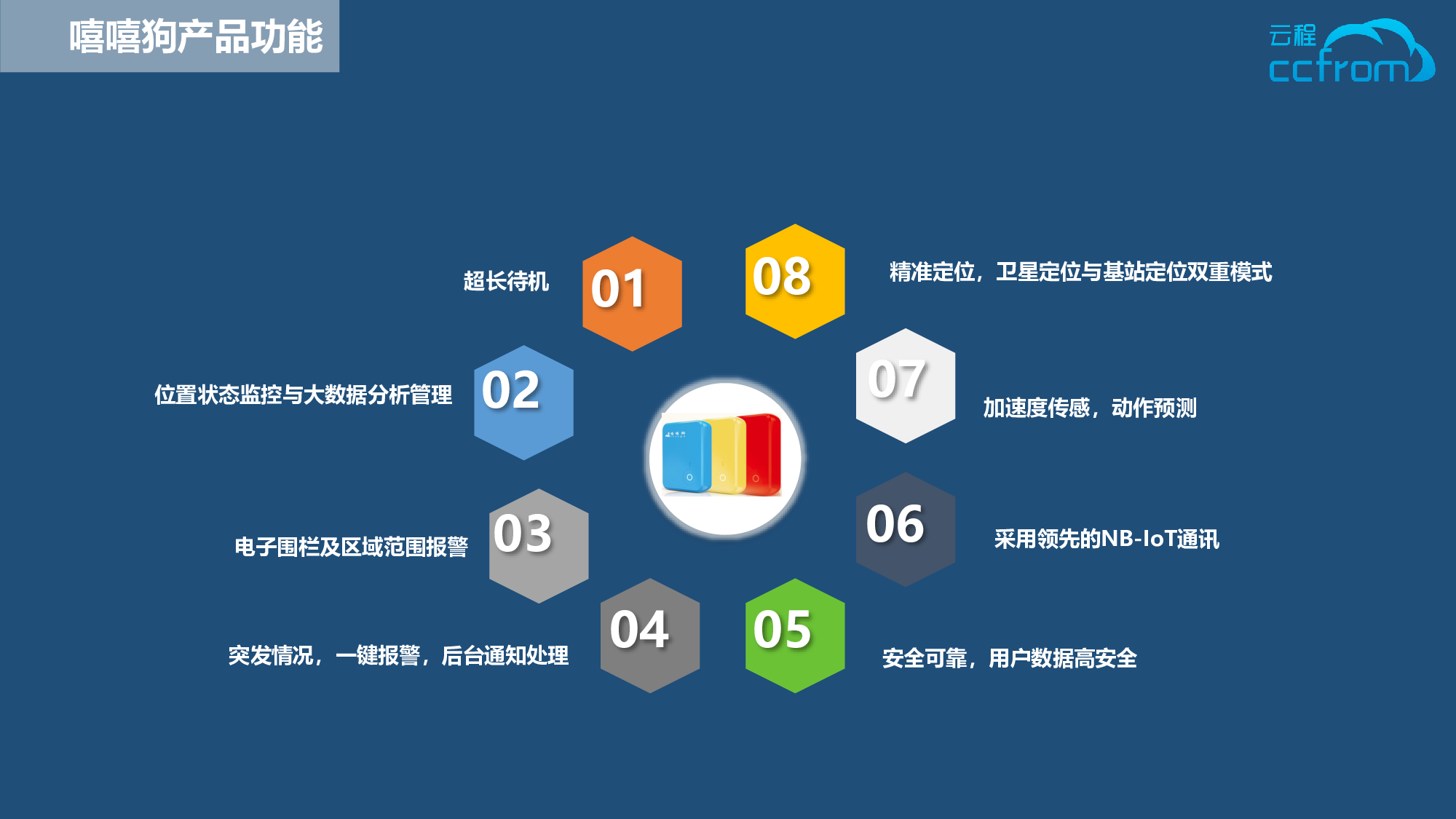 NB定位器-云程科技图片