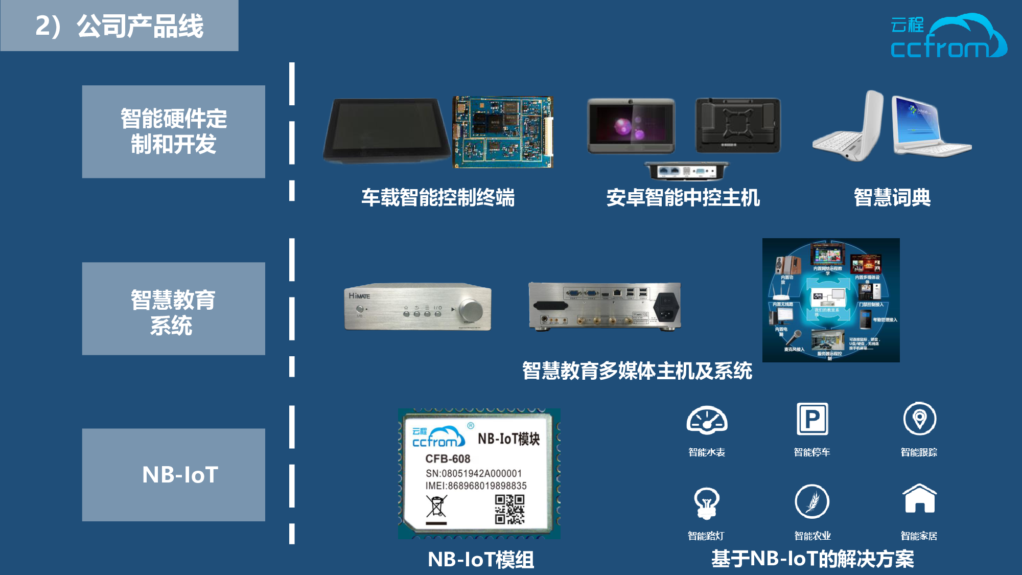 NB定位器-云程科技图片