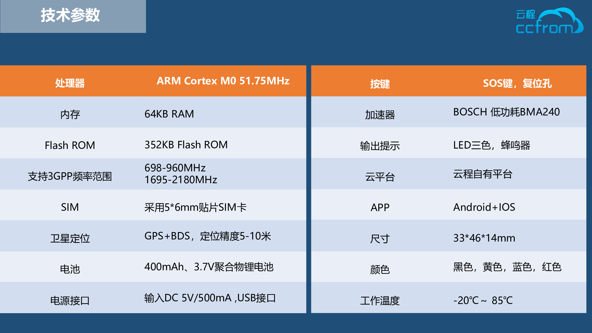 NB-IoT定位器解决方案-云程科技图片