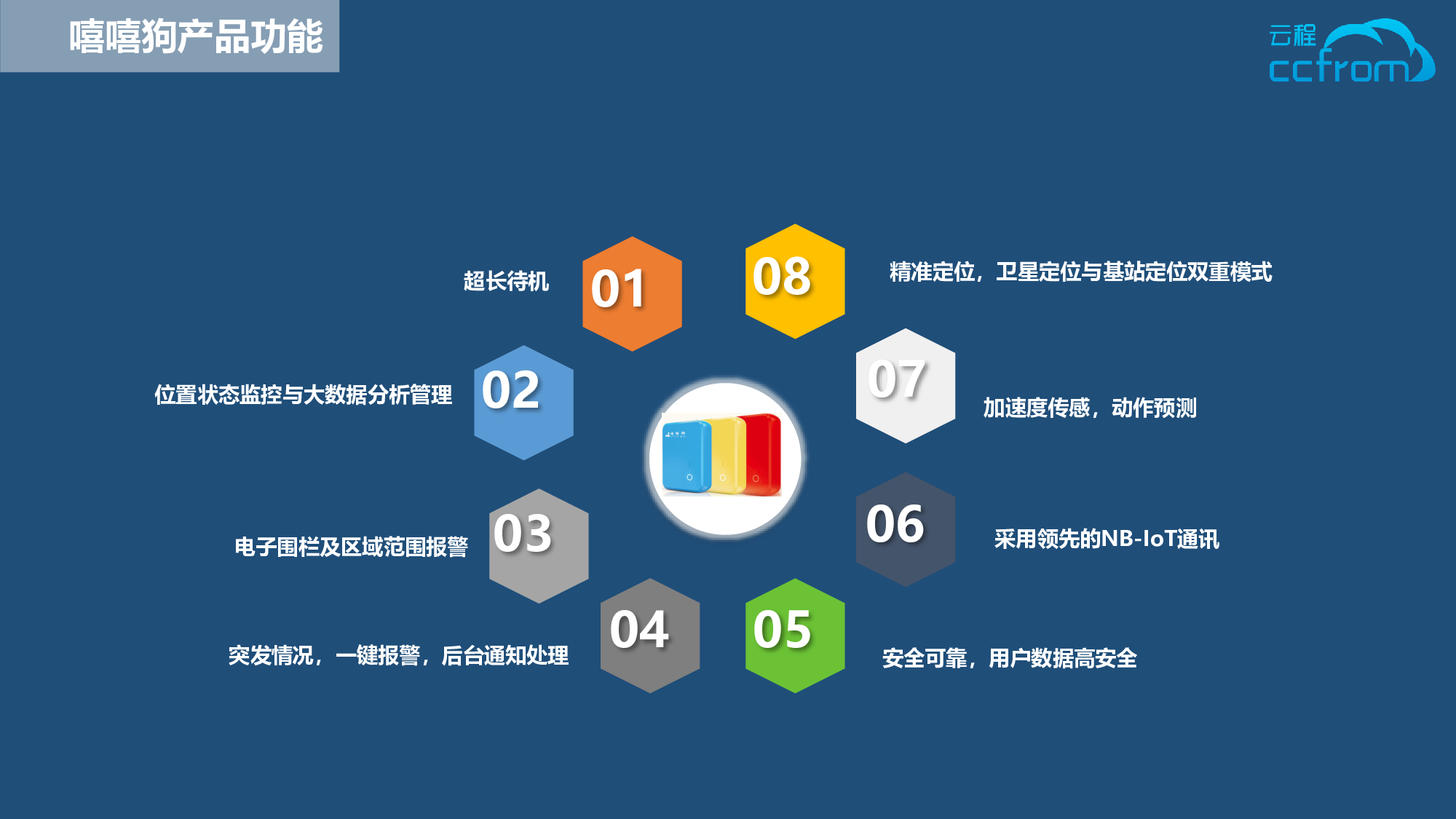 NB-IoT定位器解决方案-云程科技图片