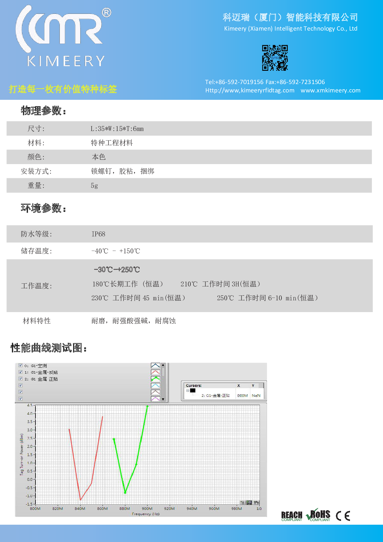 超高频耐高温抗金属标签  Atom Series:K03515图片