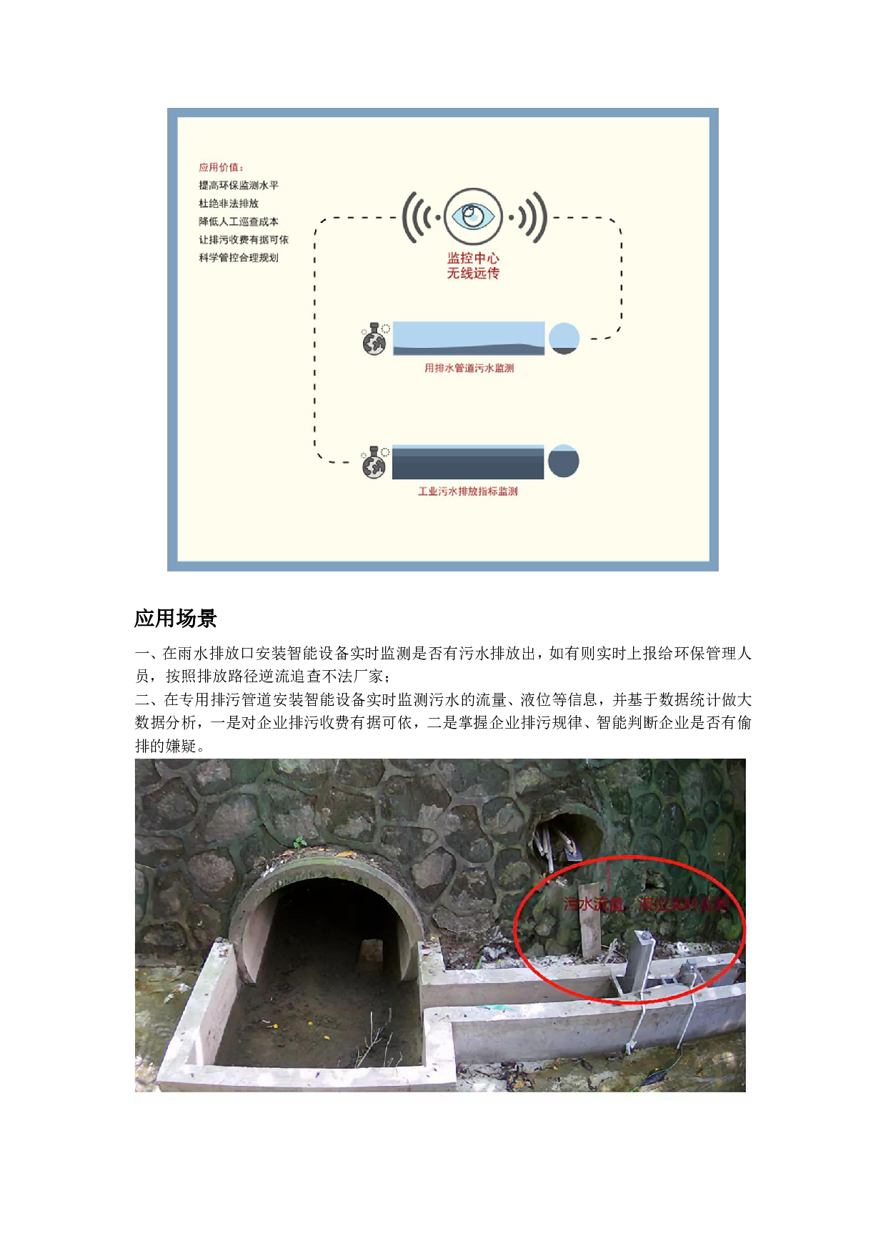 污水监测解决方案图片