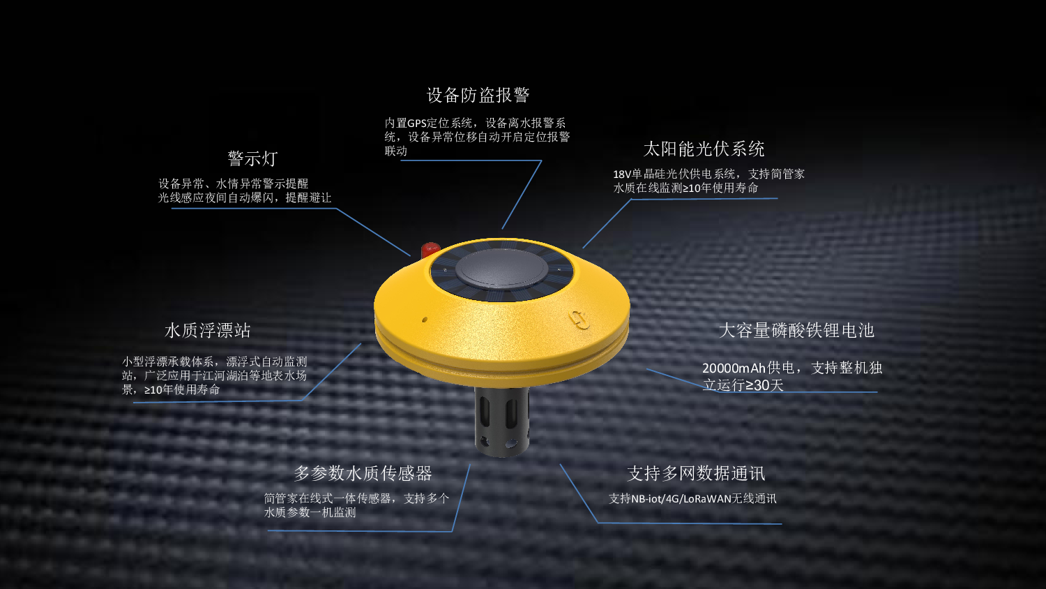 水质卫士漂浮式综合解决方案图片