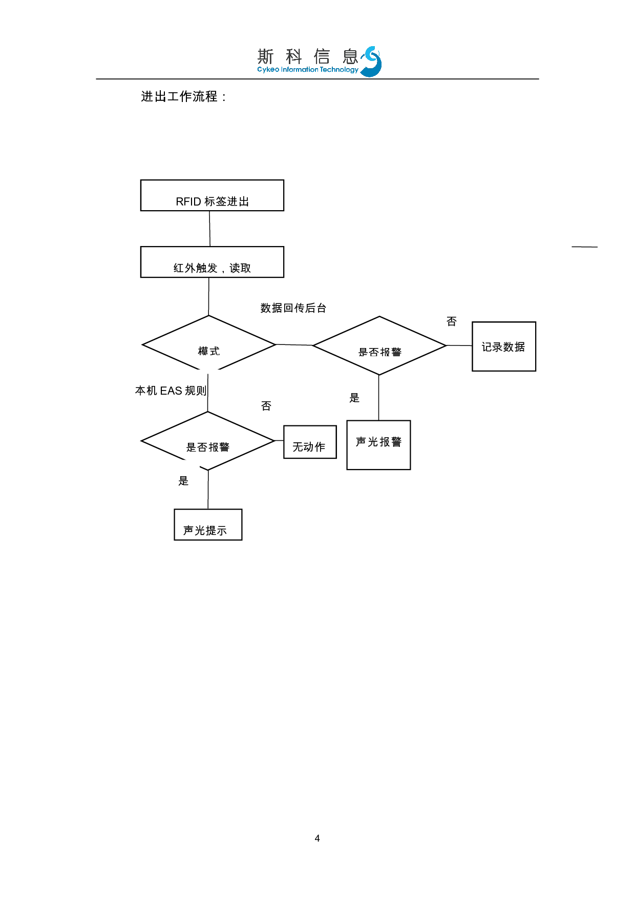 超高频人脸识别门禁图片