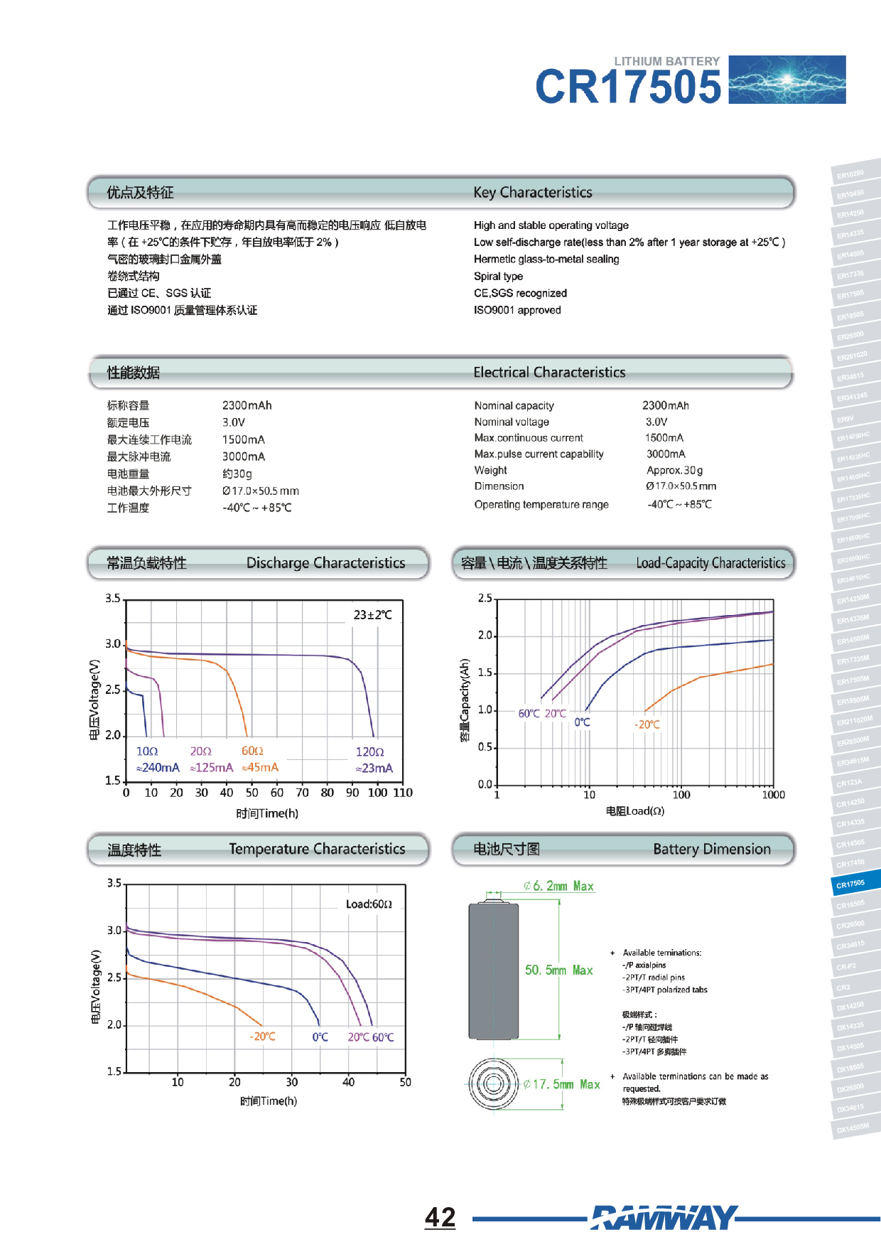 锂电池 CR17505图片