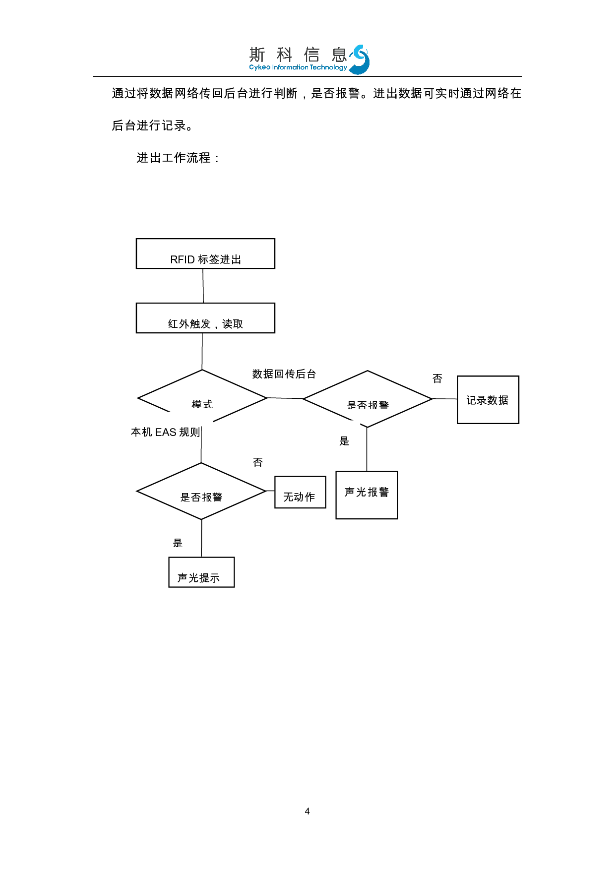 RFID智能仓储门禁图片