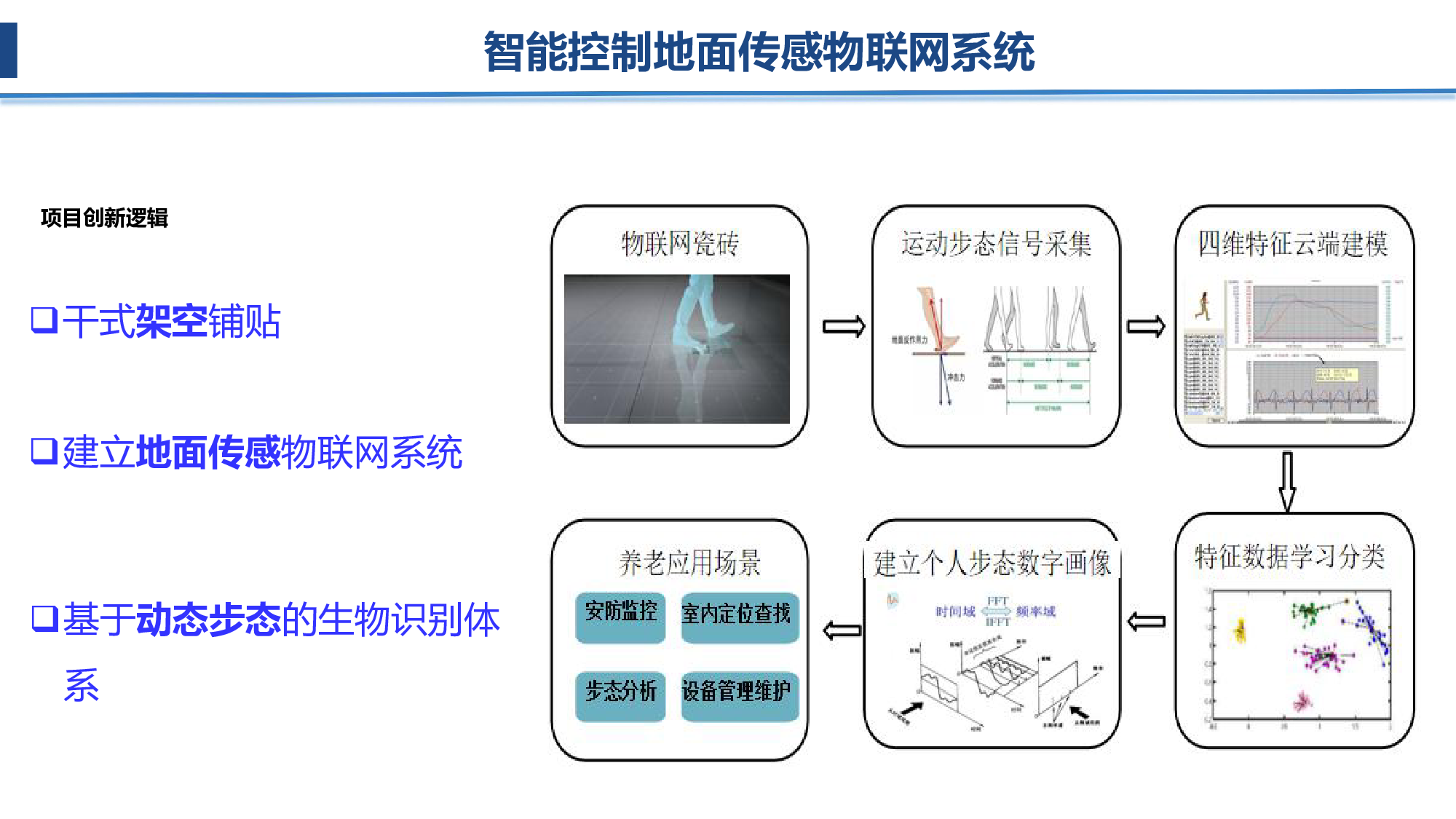 室内安防系统方案图片