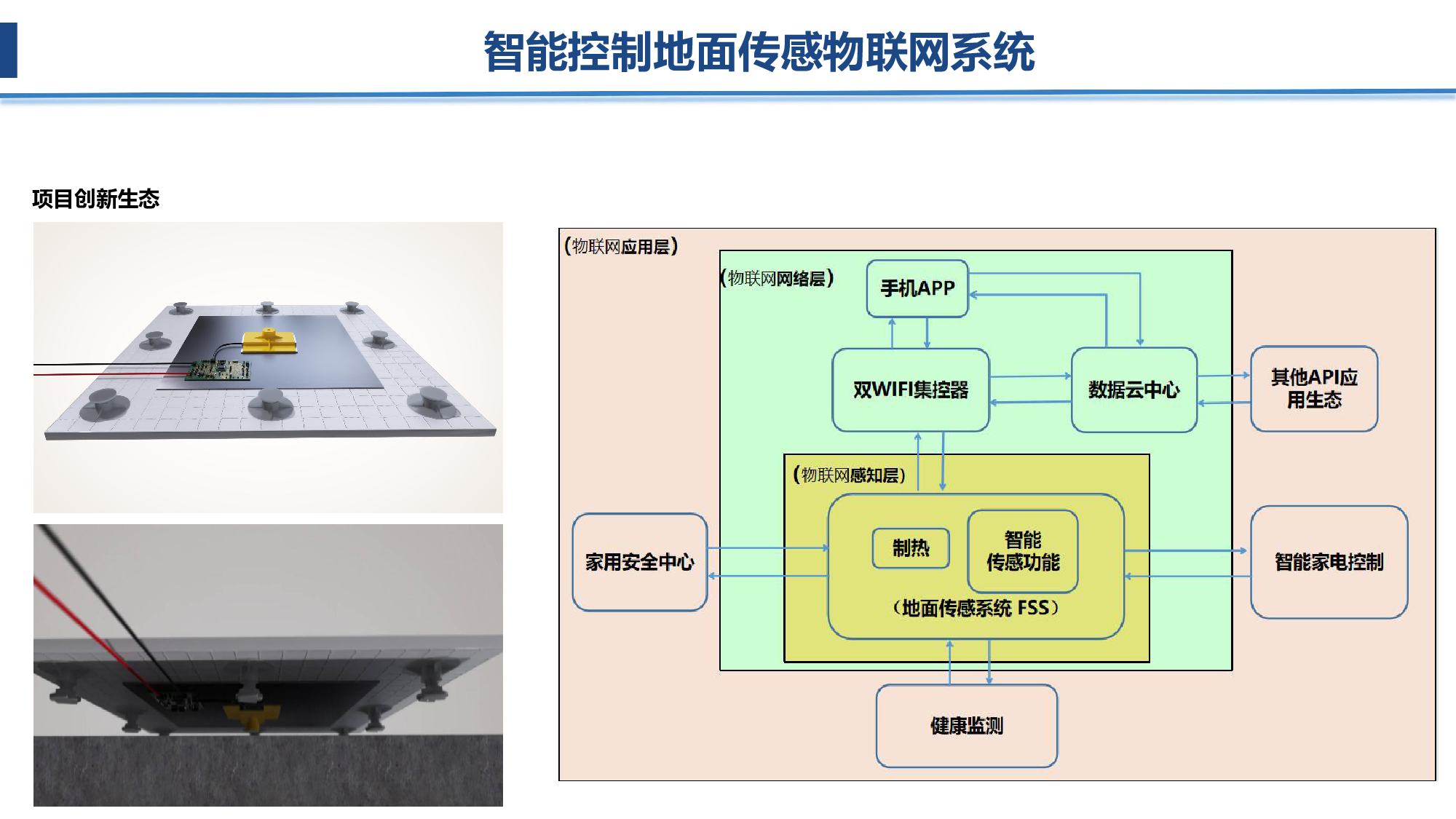 室内安防系统方案图片