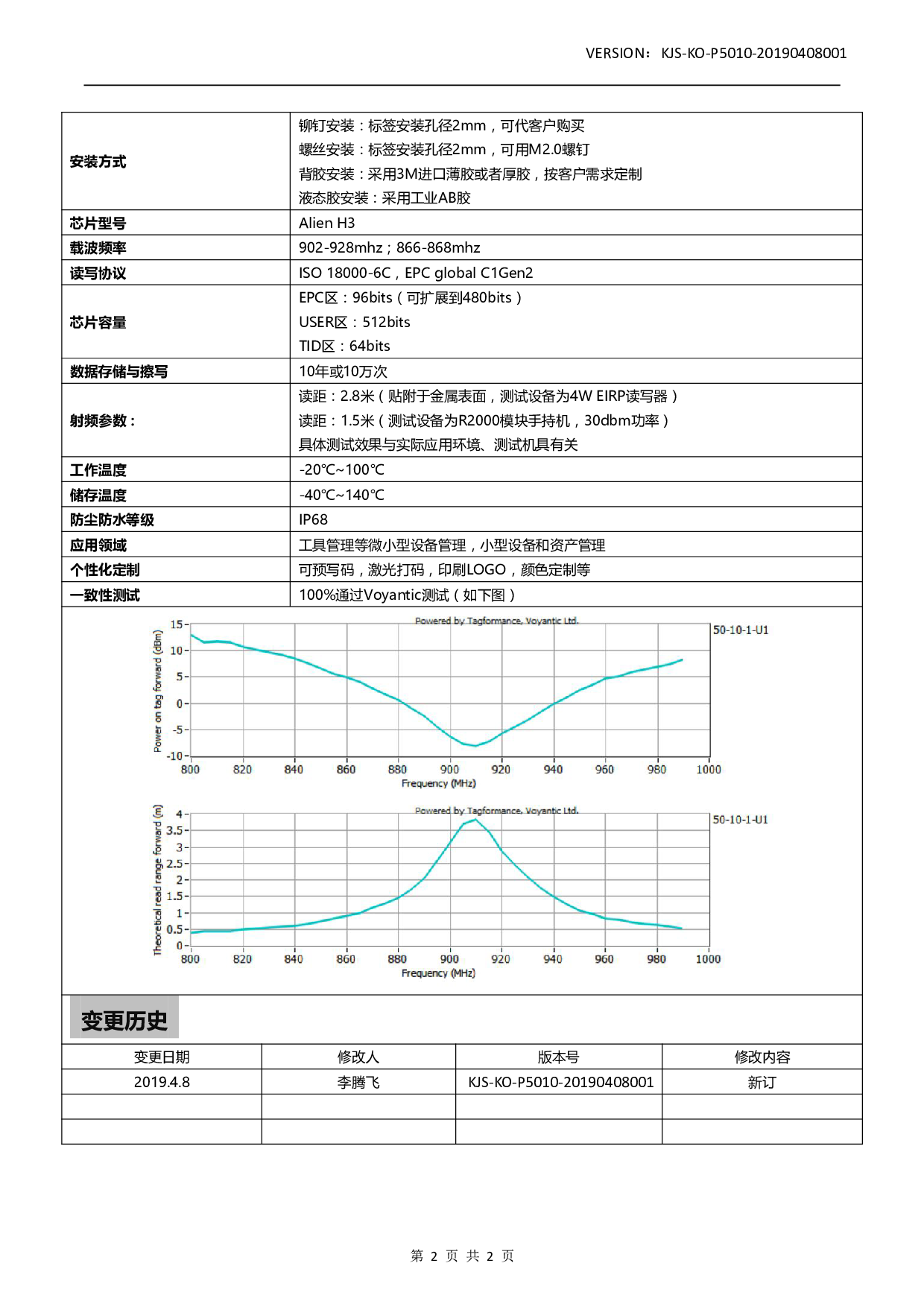 KO-P5010 PCB 抗金属标签图片