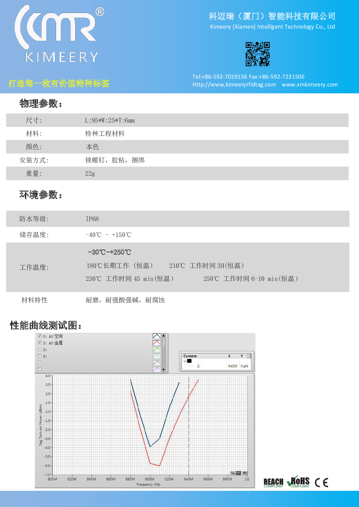超高频耐高温抗金属标签  Atom Series:K09525图片