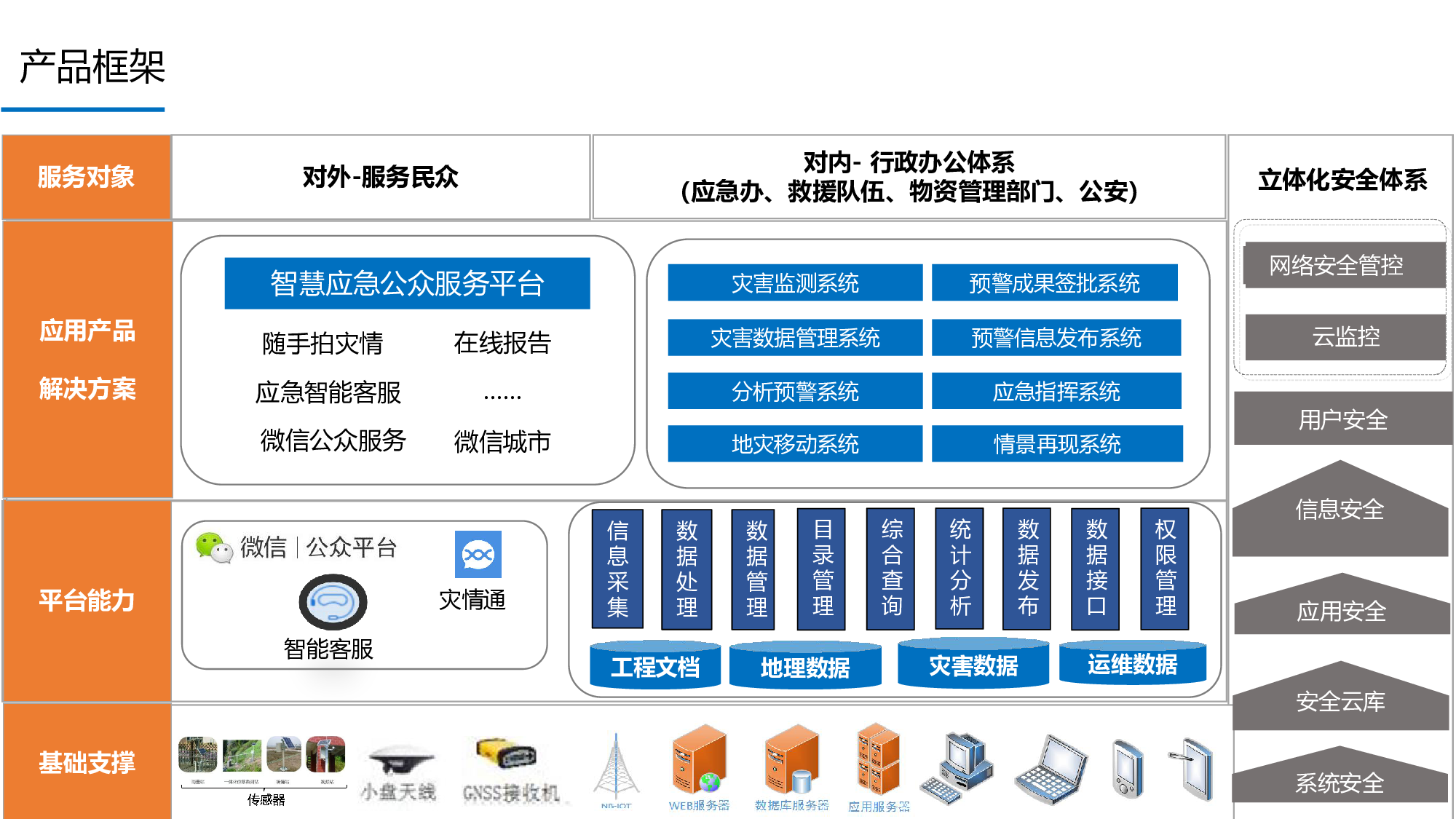 自然灾害监测与应急指挥系统图片