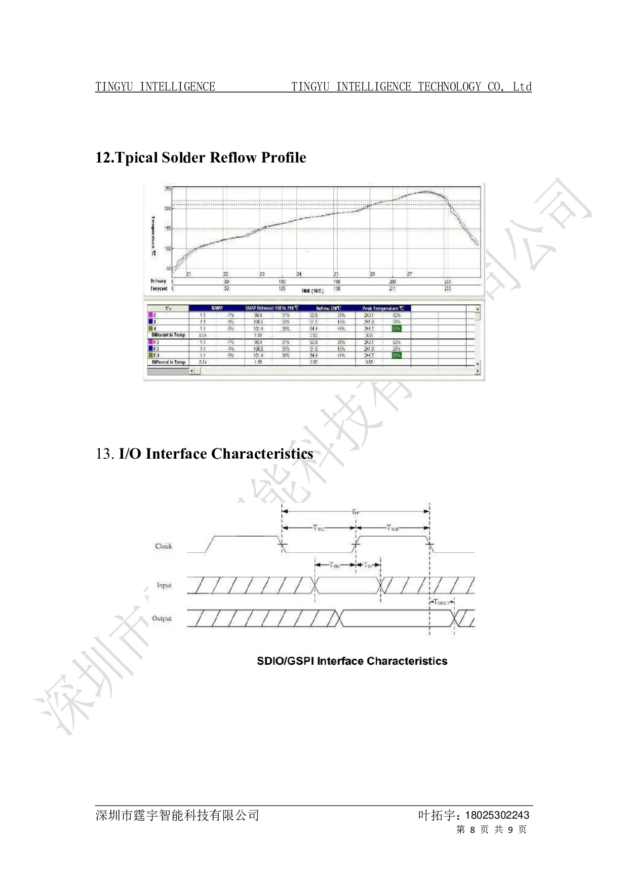 RTL8189ES   WiFiģͼƬ