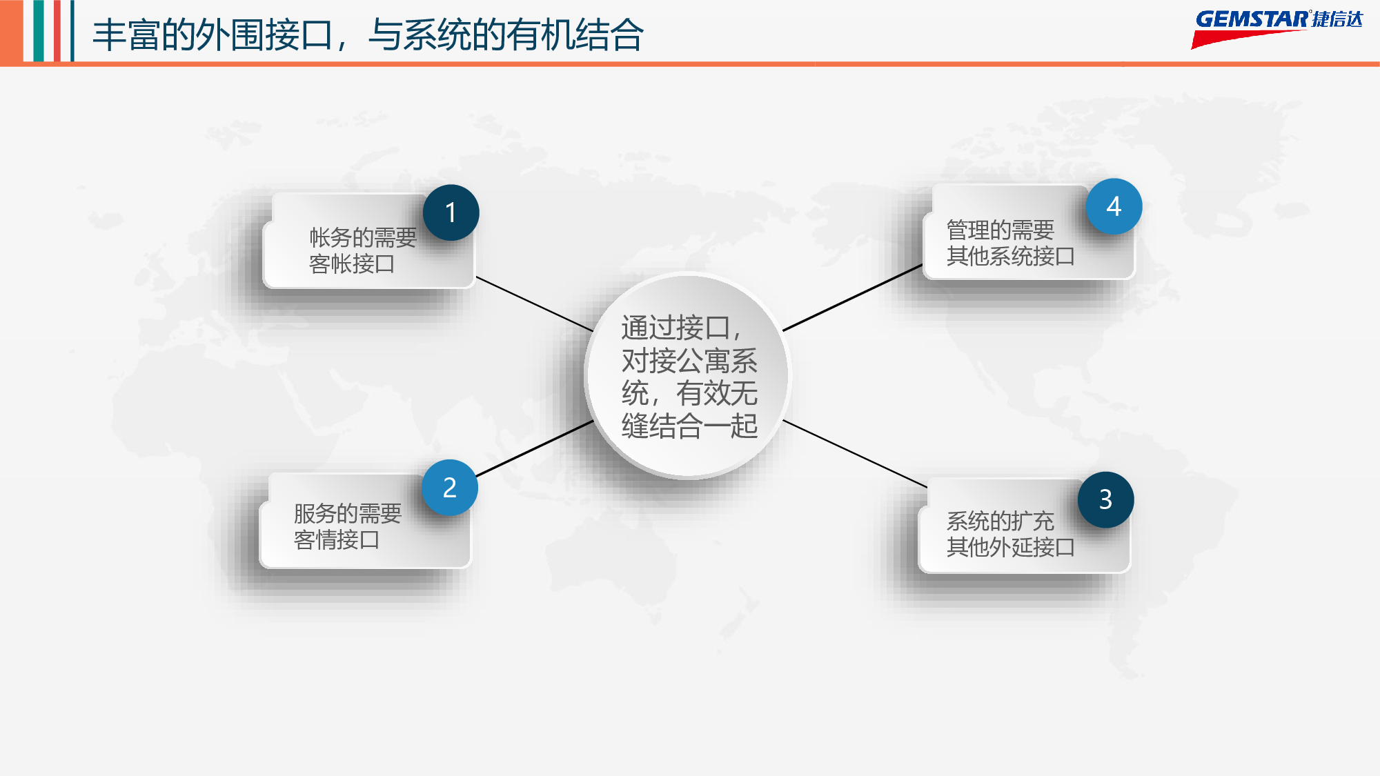 租赁性物业管理软件图片