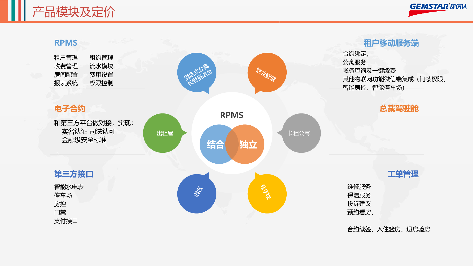 租赁性物业管理软件图片