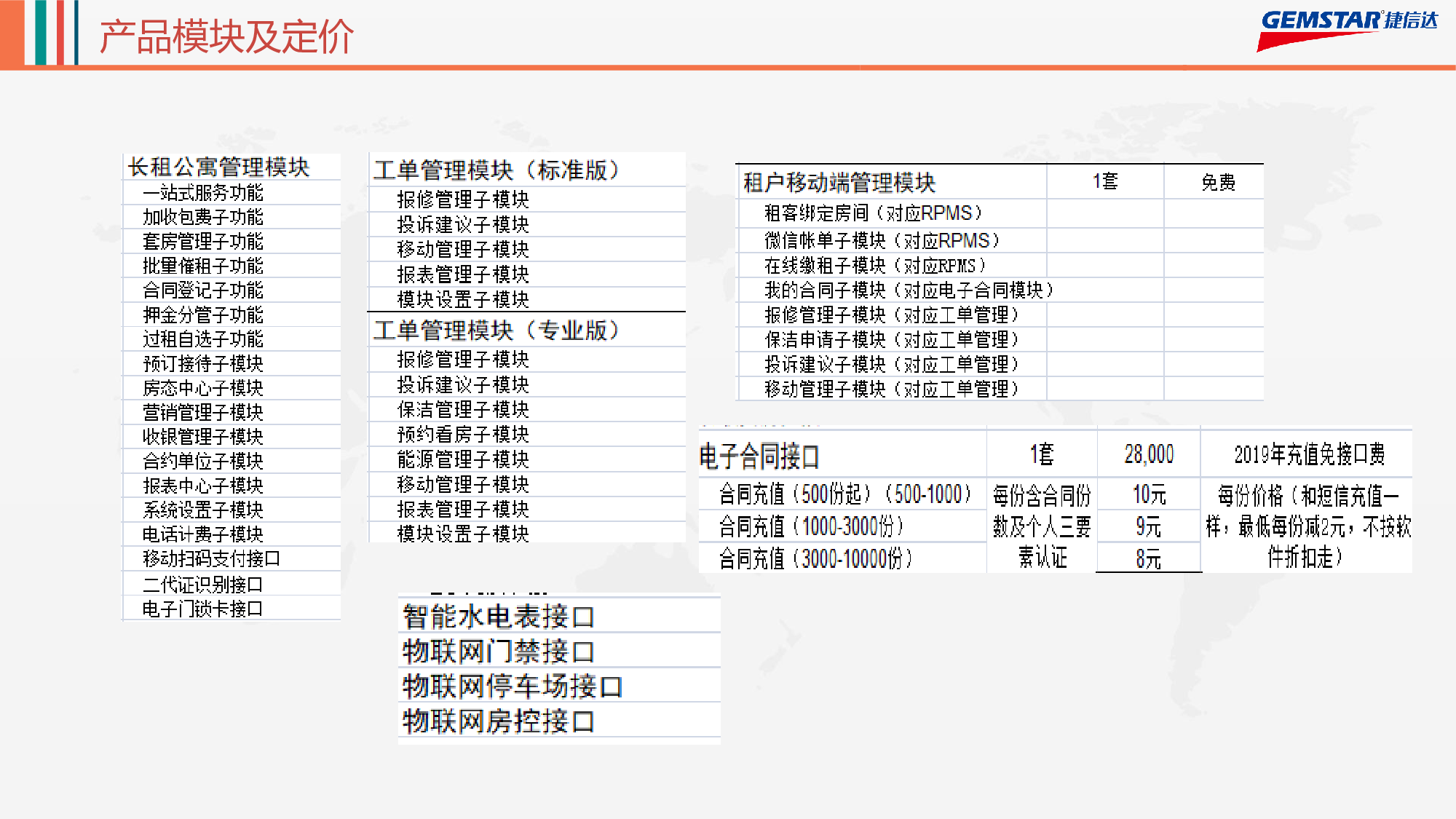 租赁性物业管理软件图片