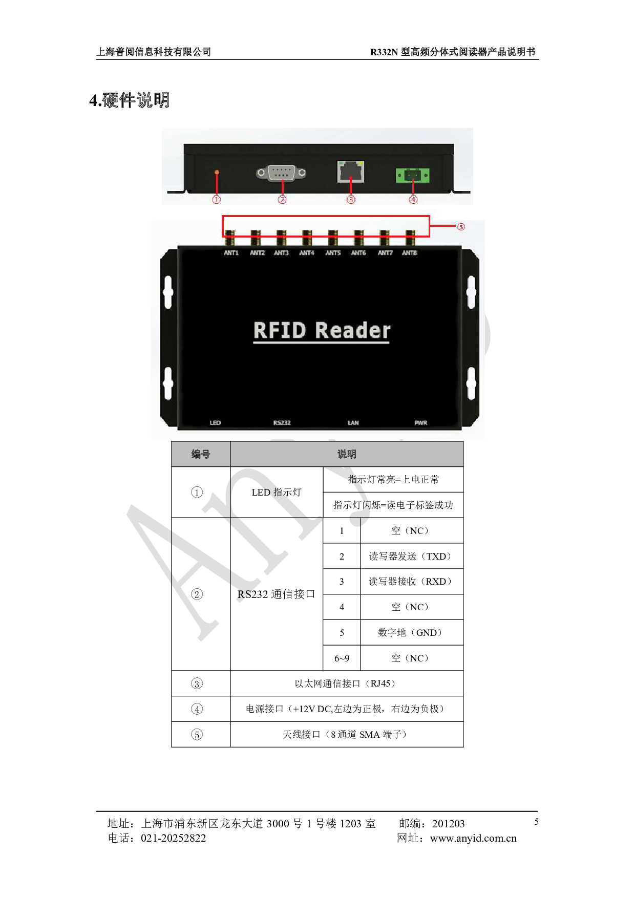 R332N型高频分体式阅读器 图片
