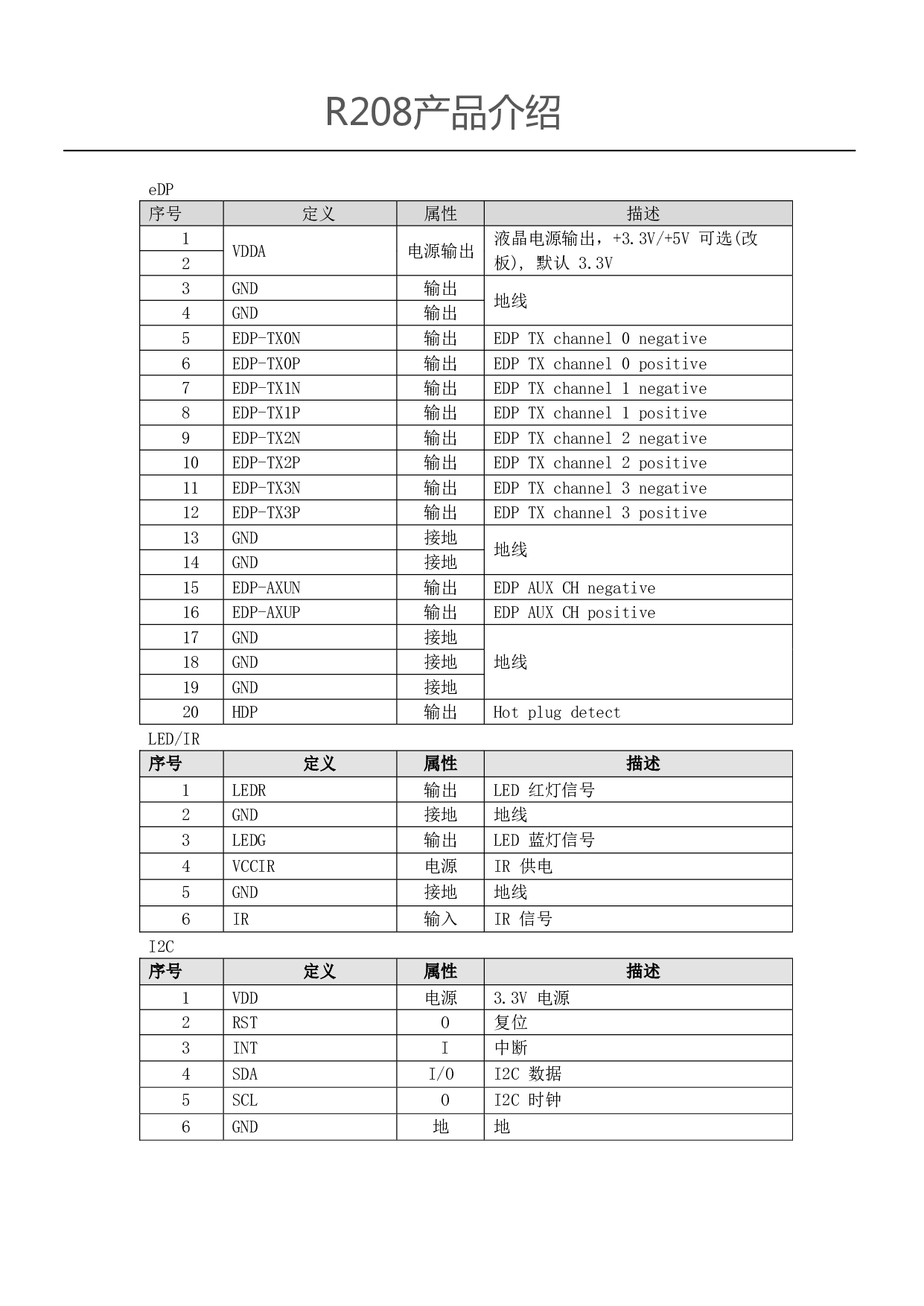 RK3288主板方案|人脸识别方案图片