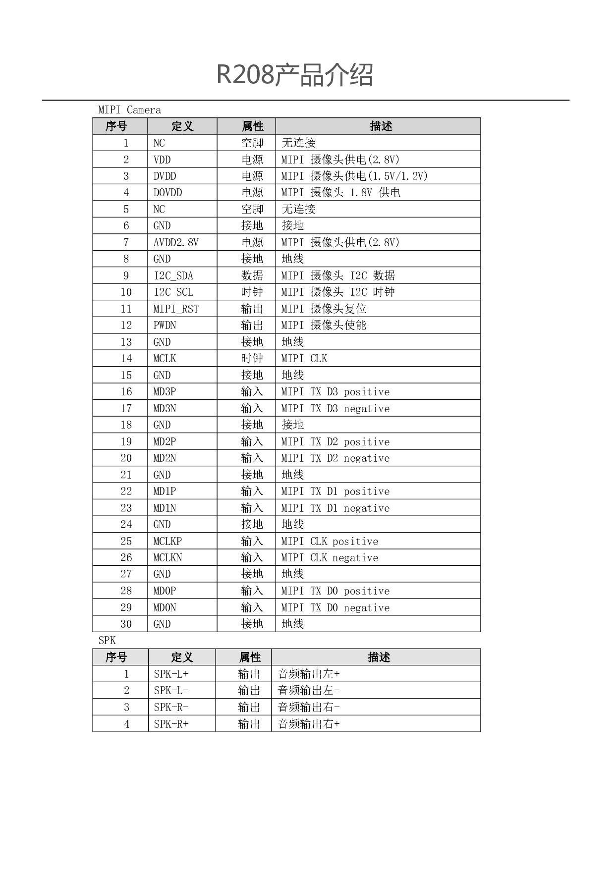 RK3288主板方案|人脸识别方案图片