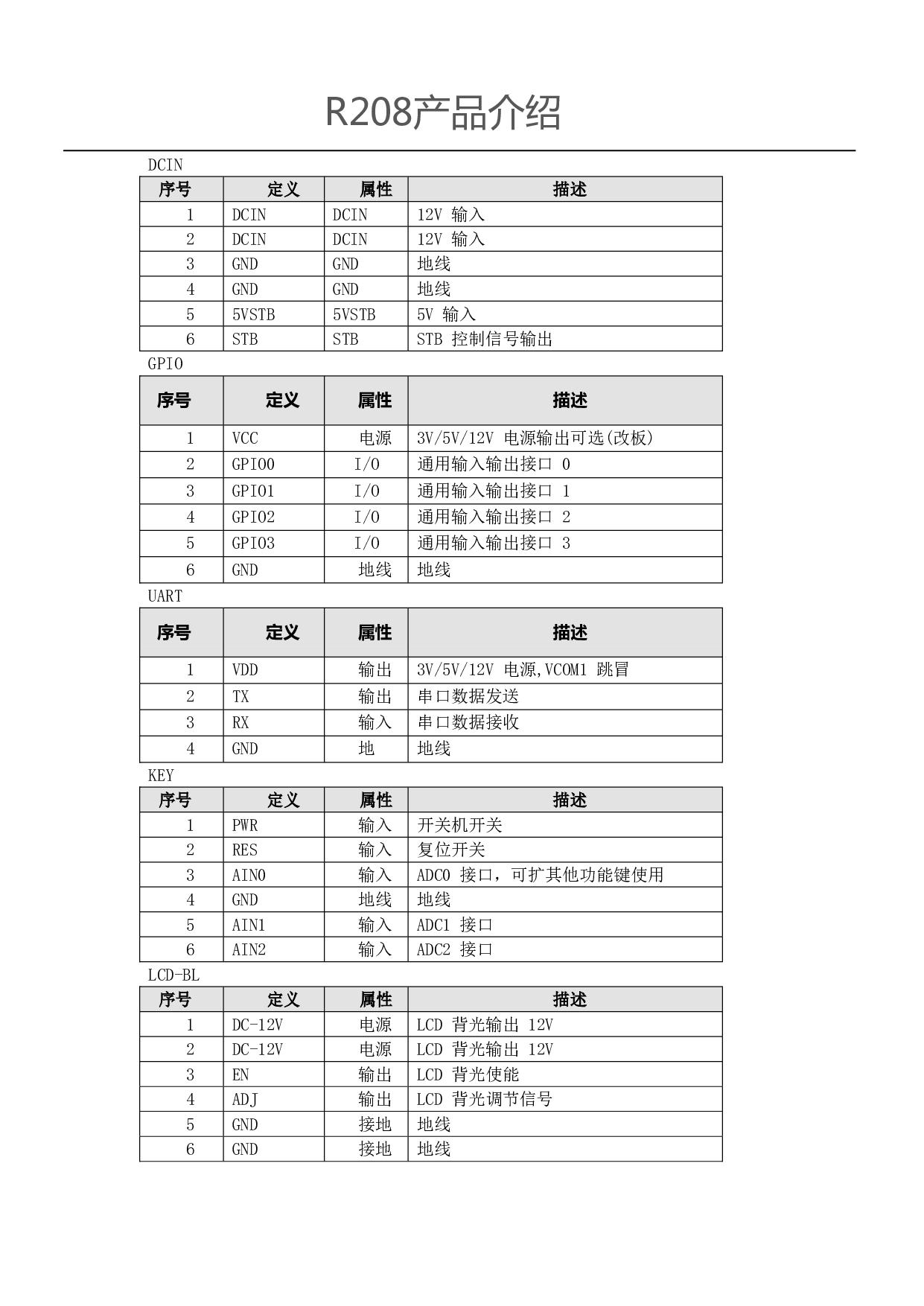 RK3288主板方案|人脸识别方案图片