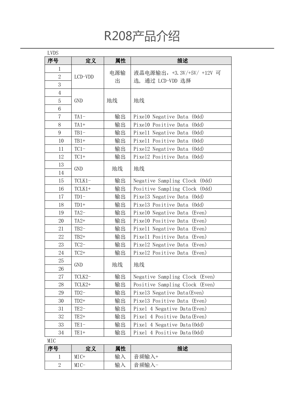 RK3288主板方案|人脸识别方案图片