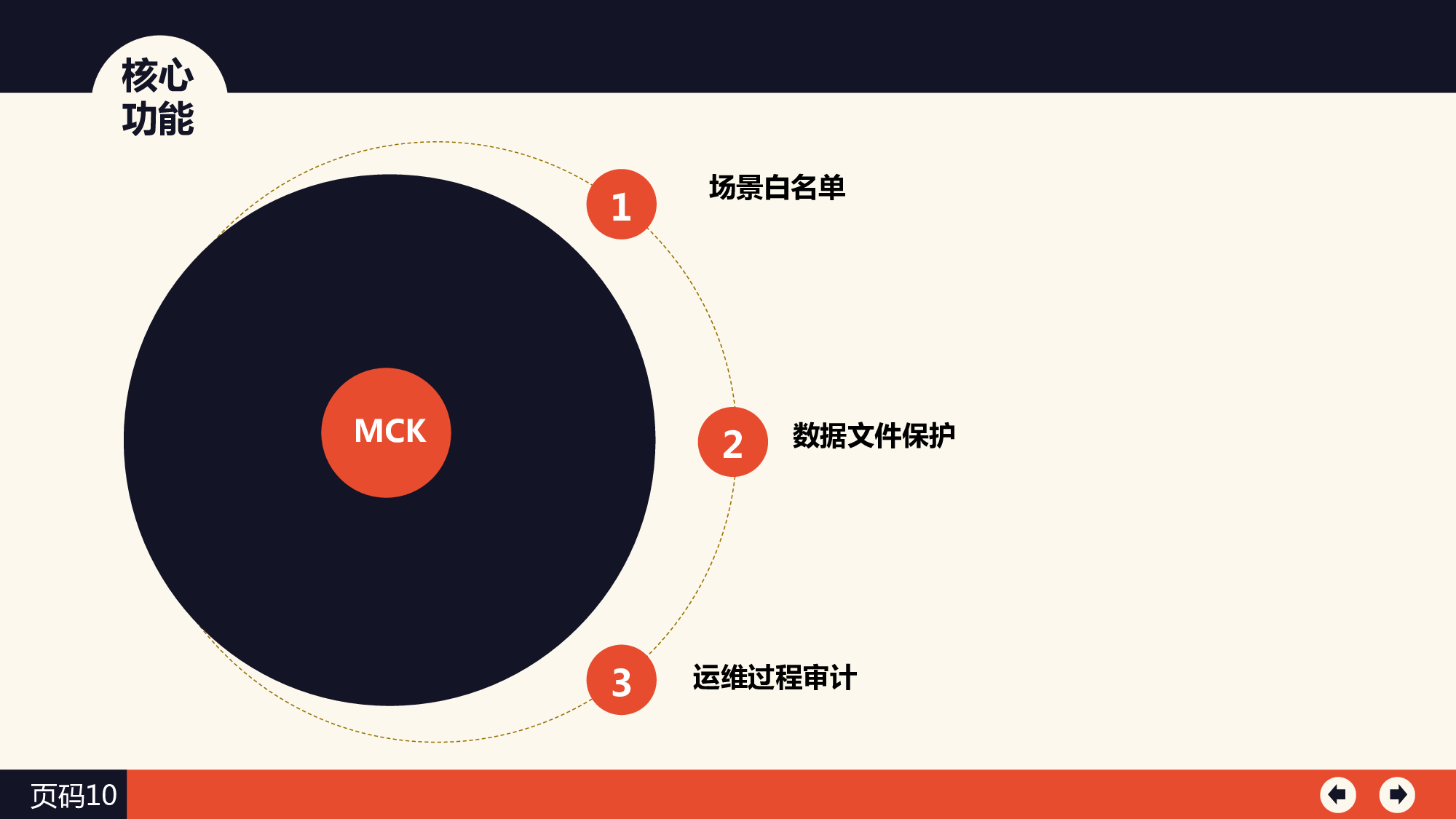 MCK服务器主机加固系统图片