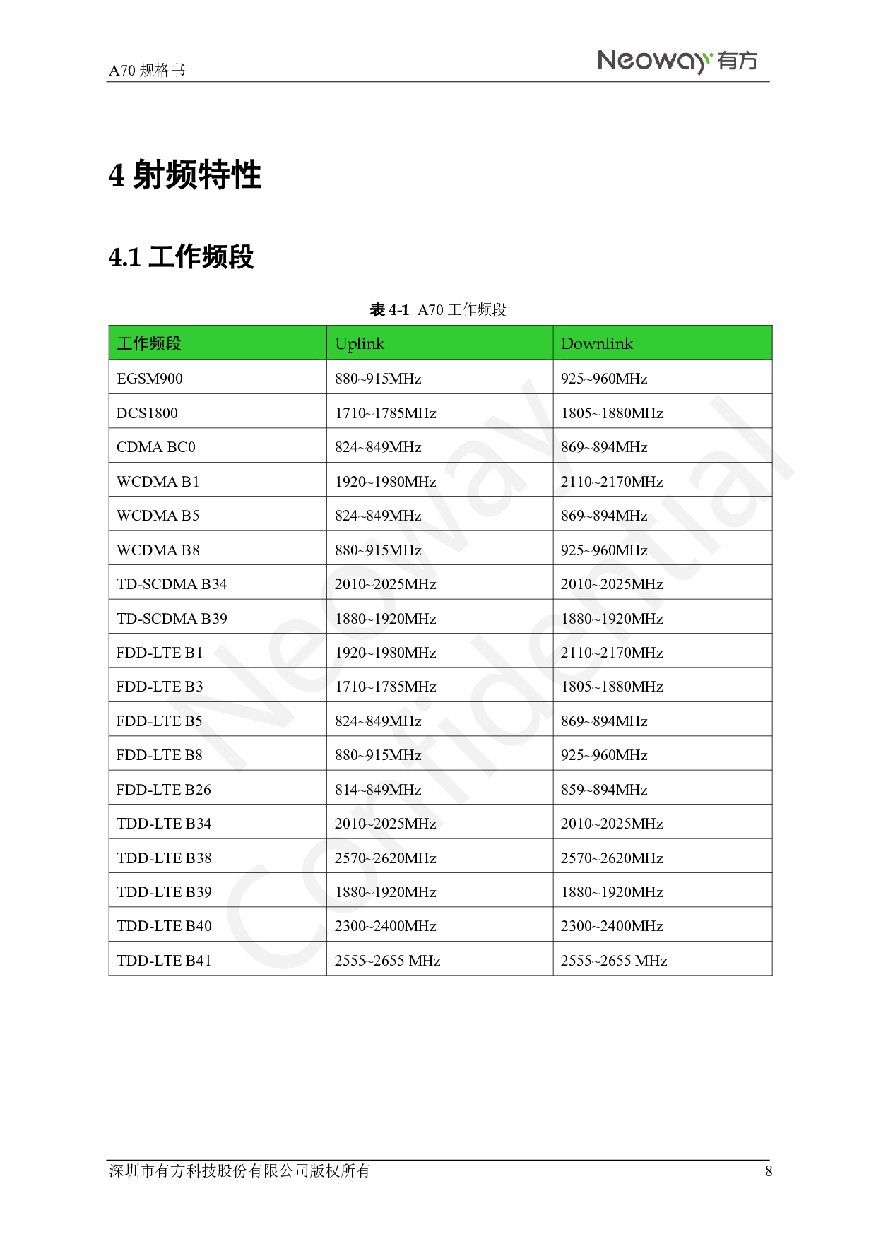 4G车规级全网通模块 A70图片