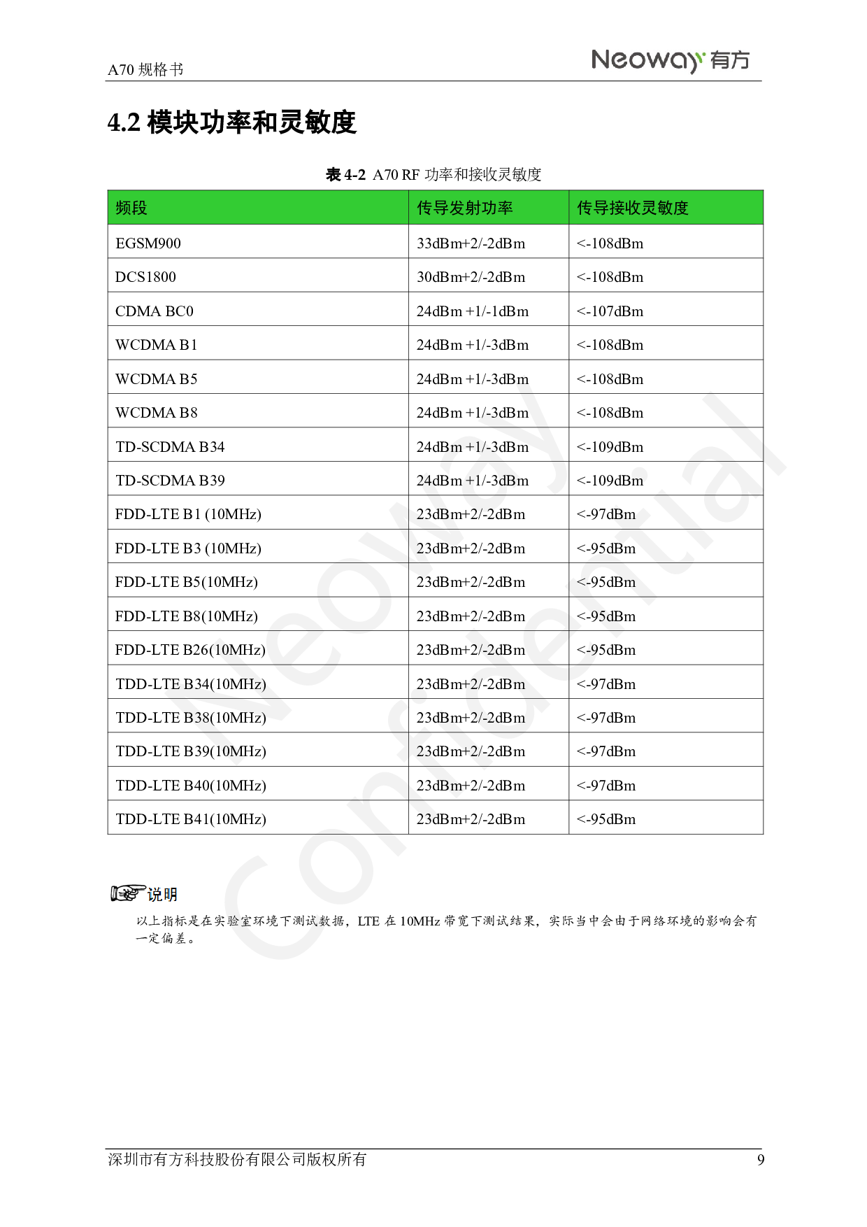 4G车规级全网通模块 A70图片