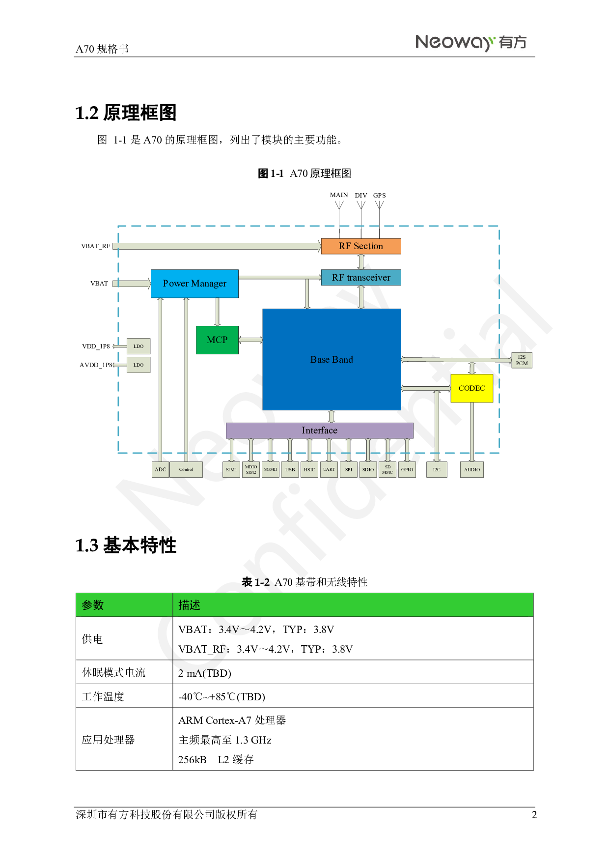 4G车规级全网通模块 A70图片