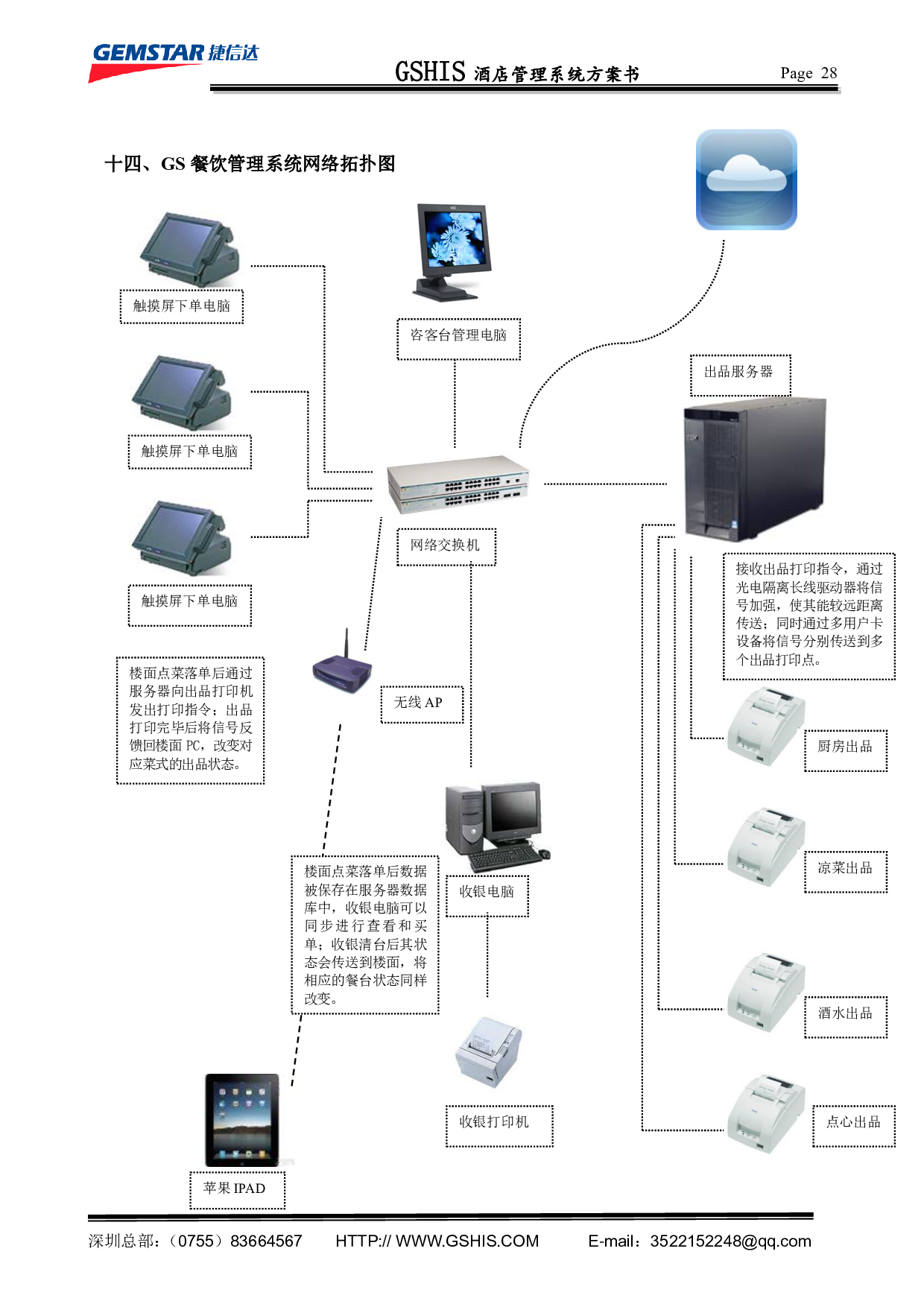 智慧酒店管理系统/PMS图片