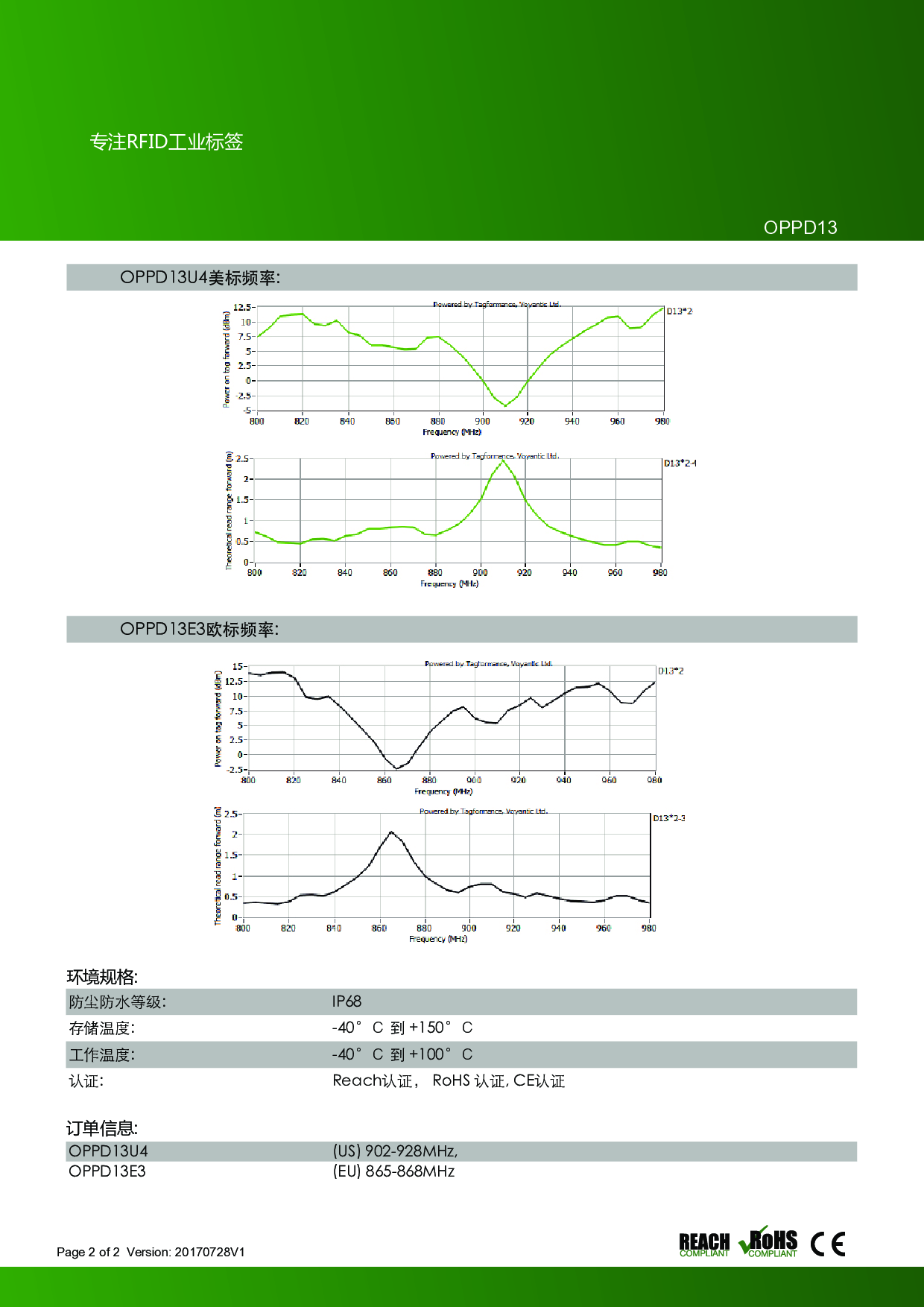 圆形13mm 耐高温 工业标签 特种标签 抗金属标签 图片