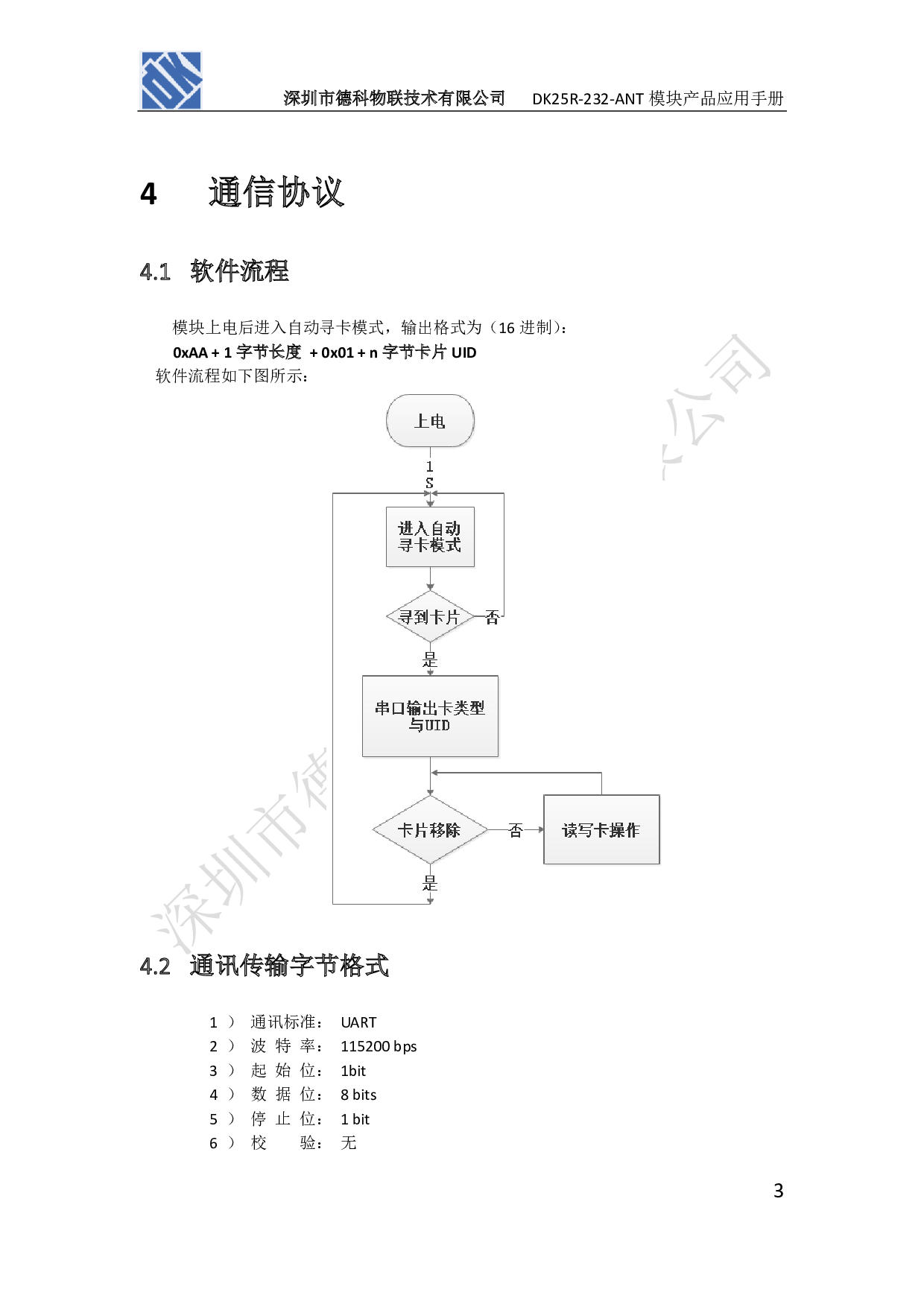 串口读卡模块 读写模块 串口指令NFC/RFID读写卡模块 UART串口图片