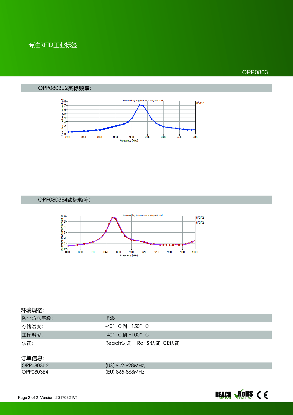 超高频RFID小型抗金属标签OPP0803 (读取距离达0.95米)图片