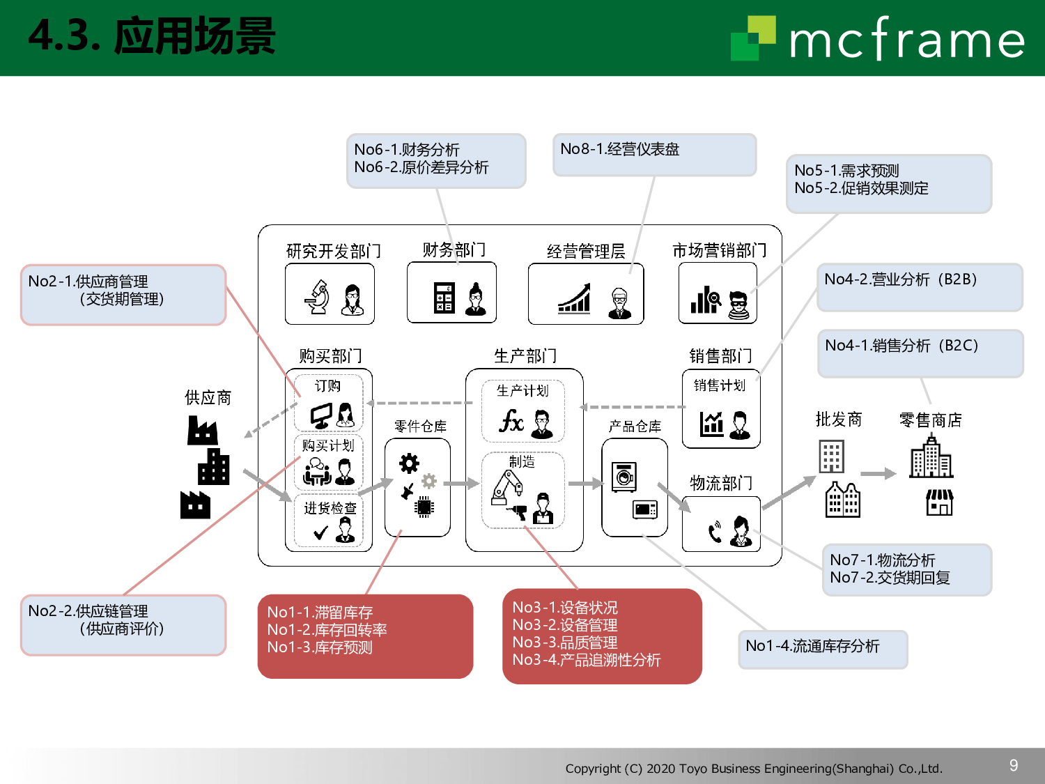 Biz board图片