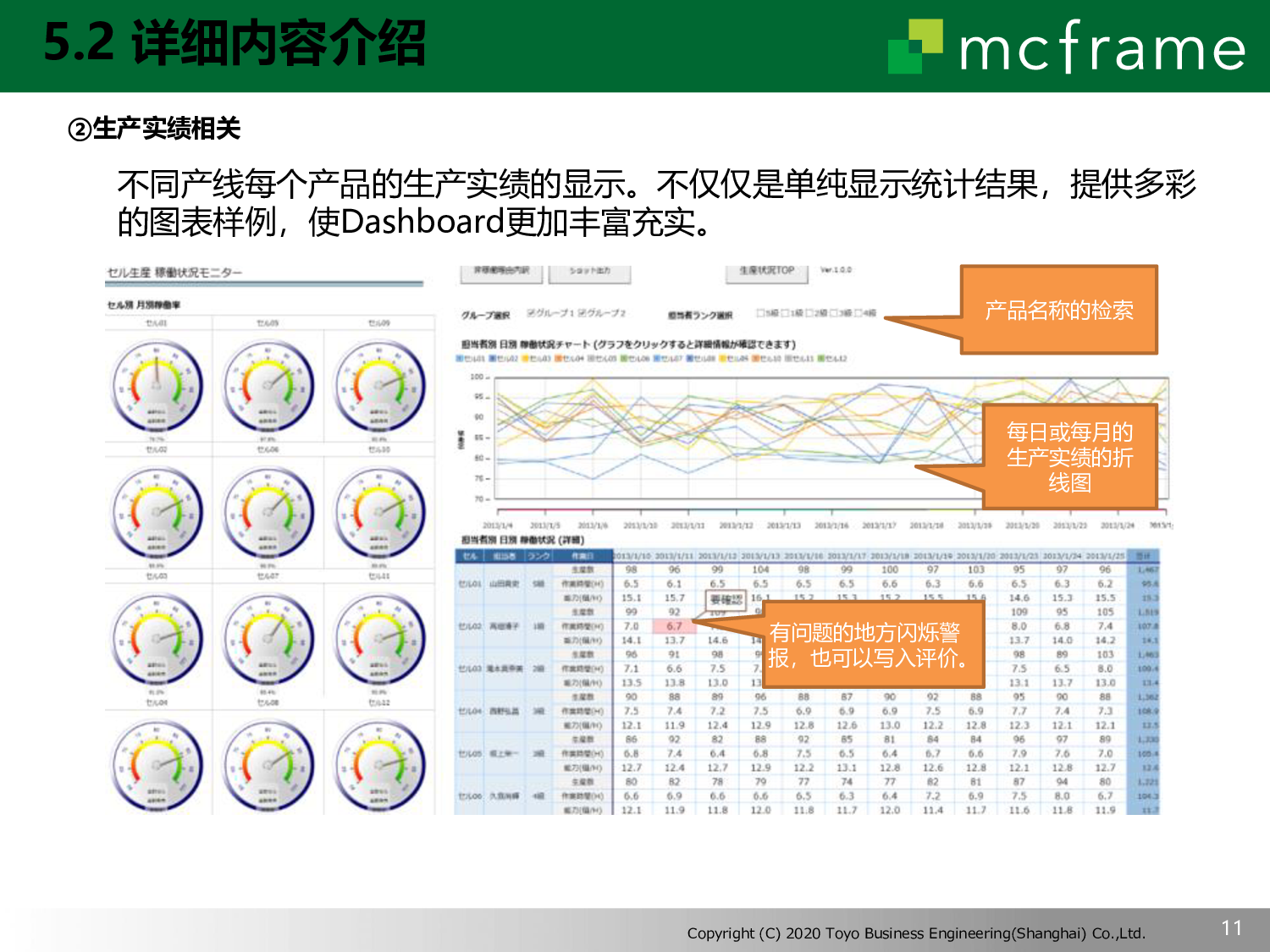 Biz board图片