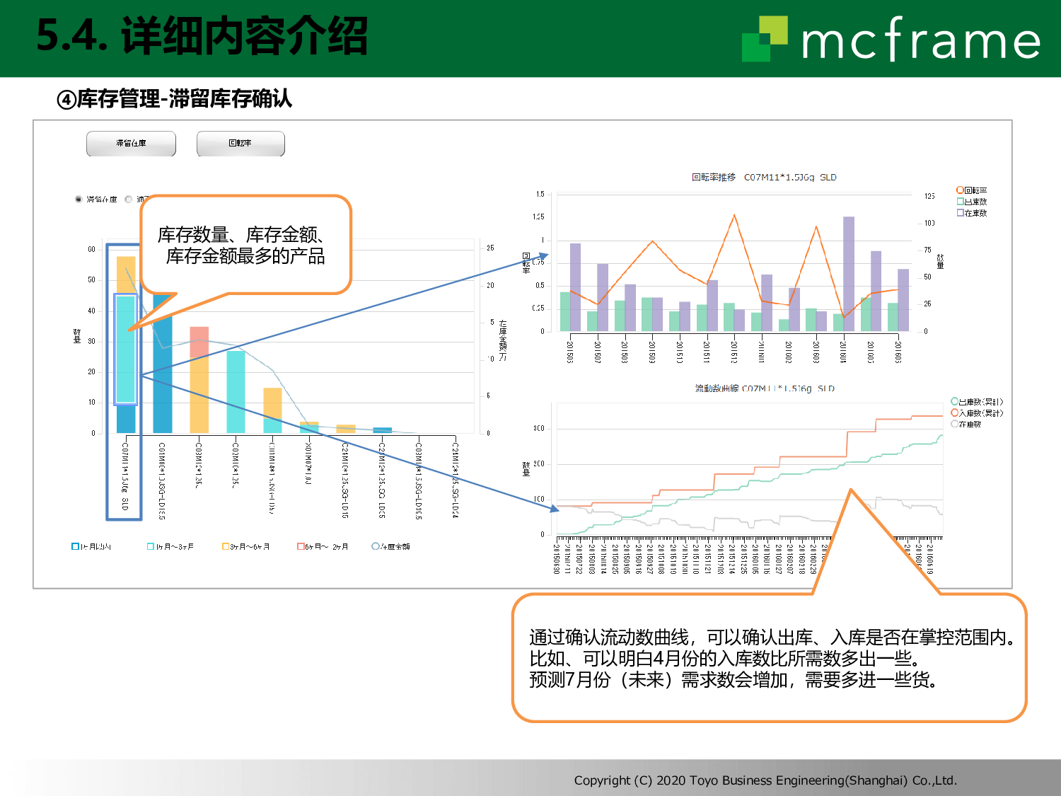 Biz board图片